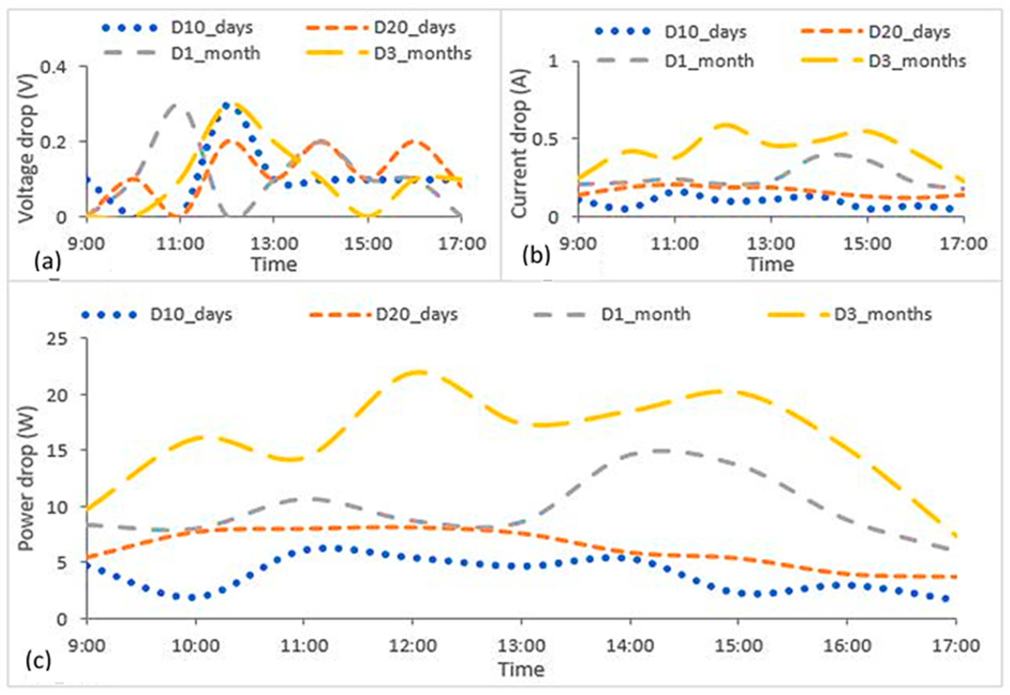 Sustainability 12 09750 g008