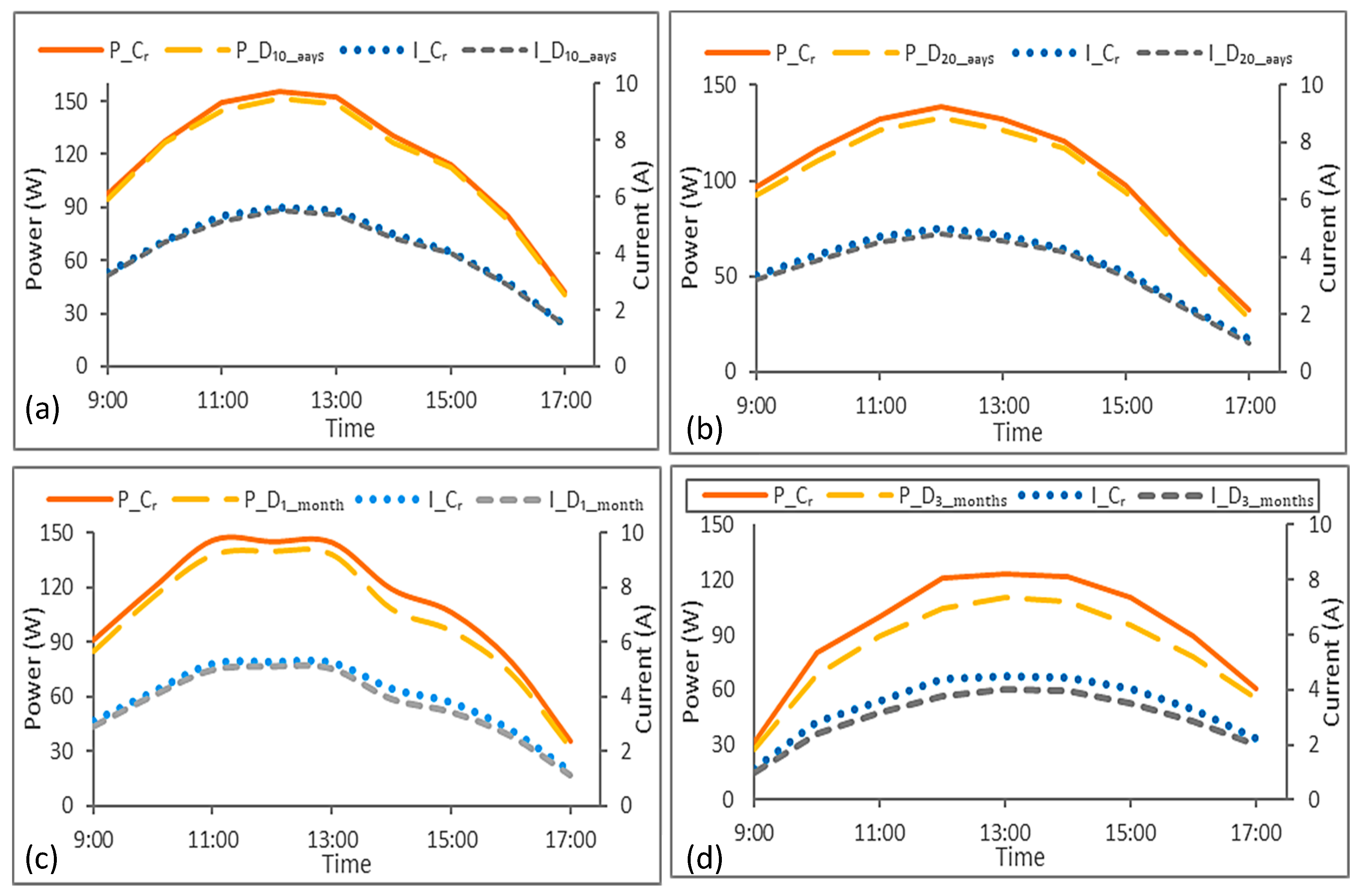 Sustainability 12 09750 g009