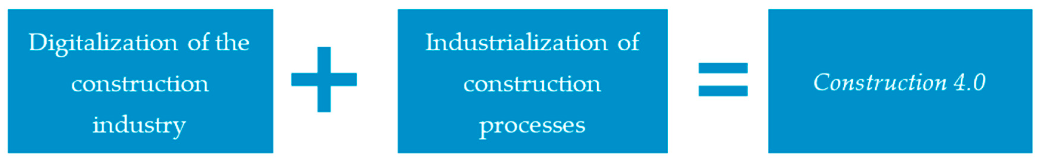 Sustainability 12 09755 g001