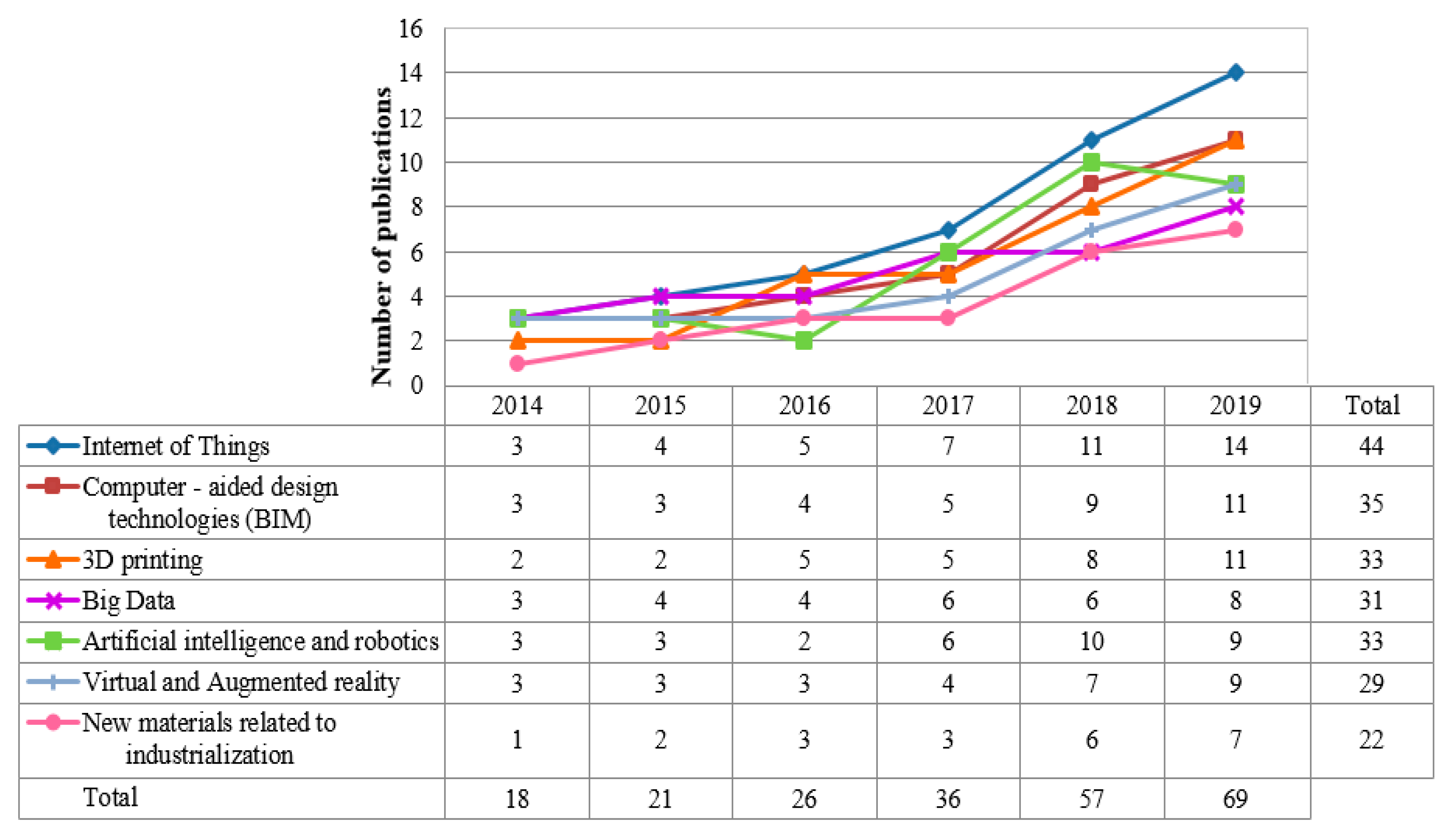 Sustainability 12 09755 g002