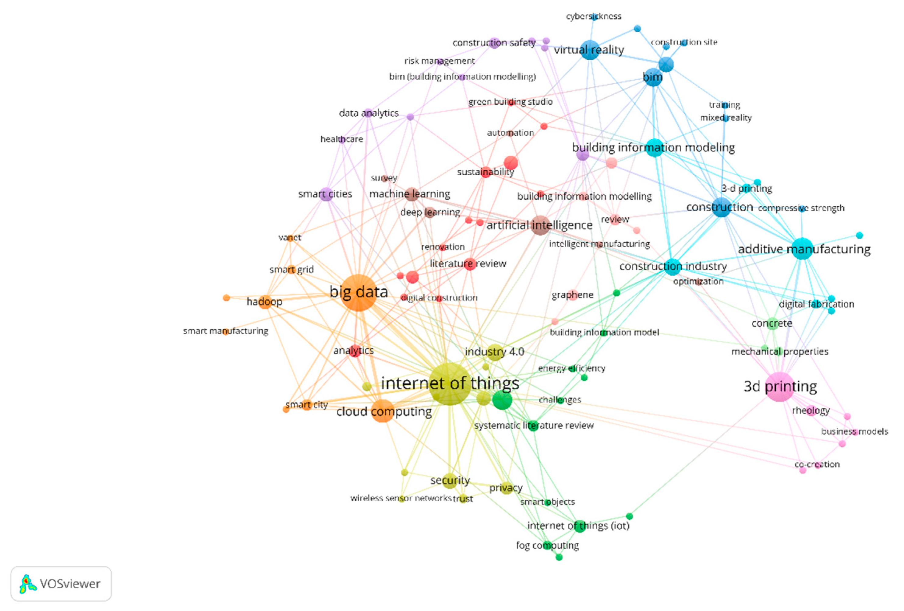 Sustainability 12 09755 g003