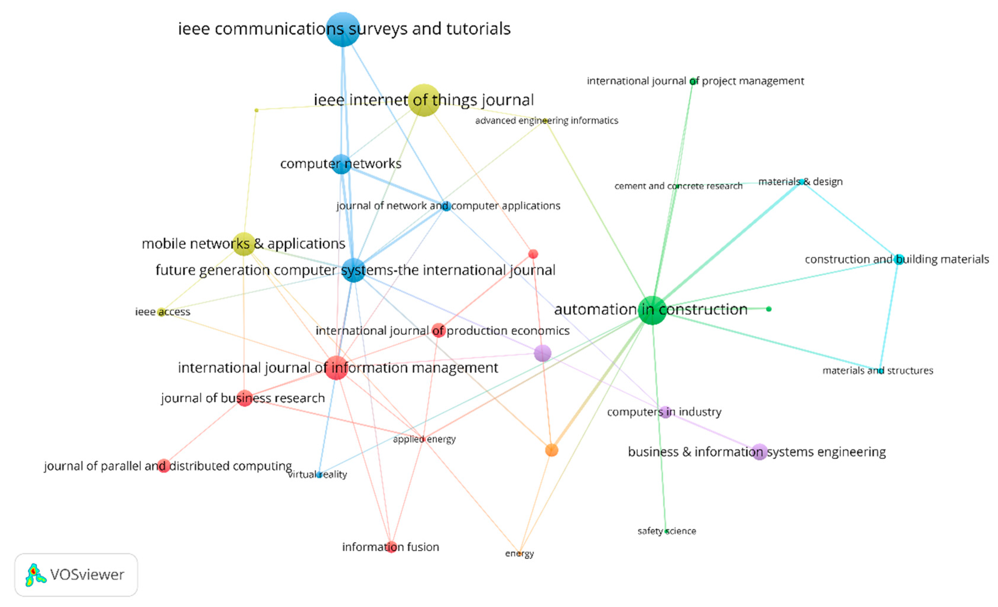 Sustainability 12 09755 g006