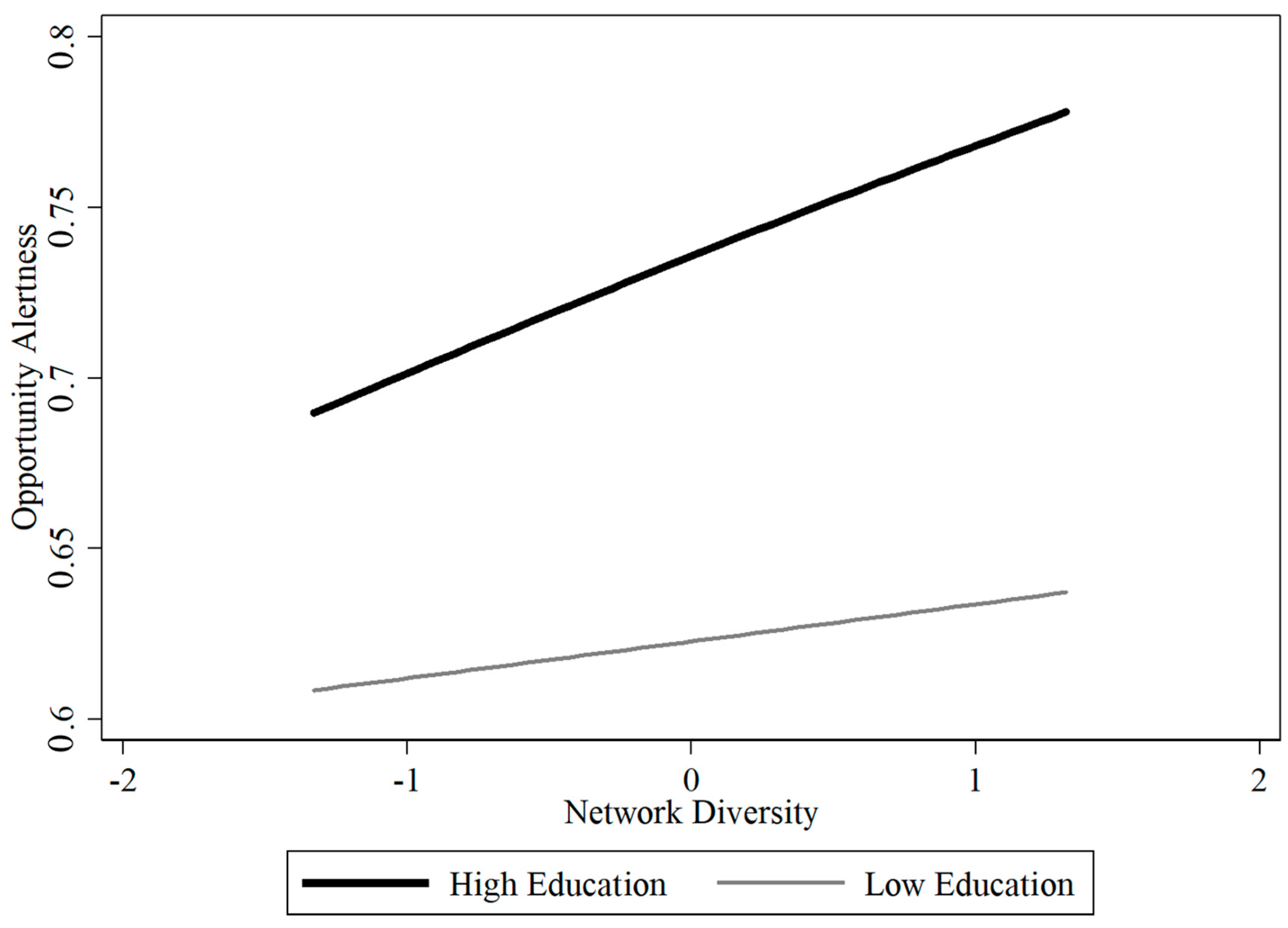 Sustainability 12 09762 g002
