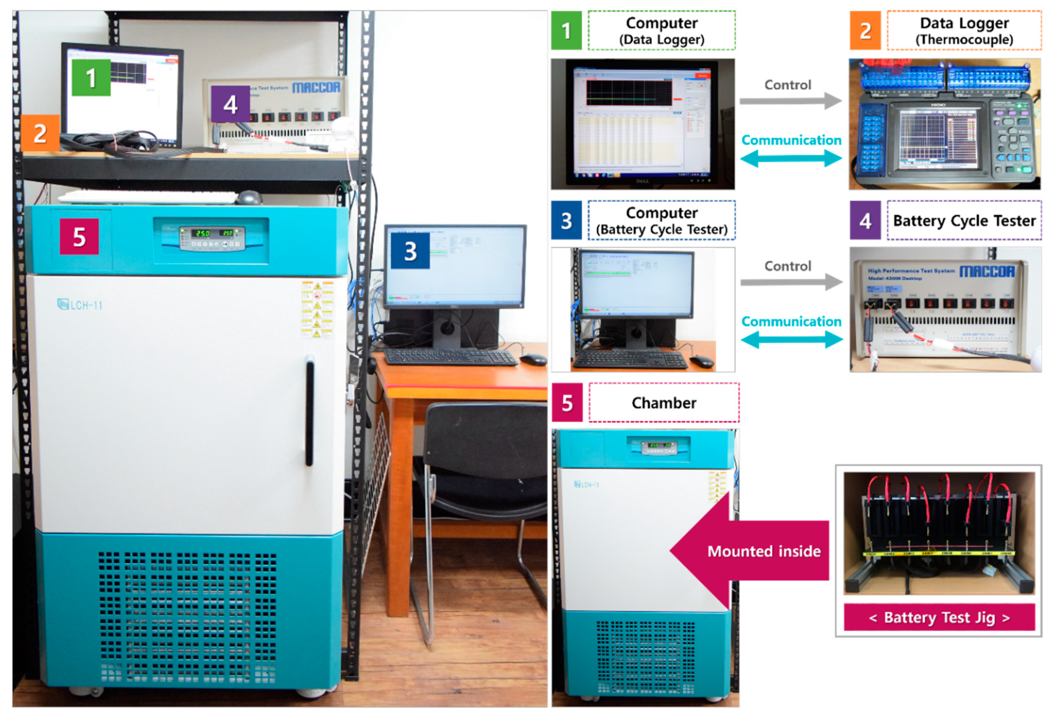 Sustainability 12 09764 g004