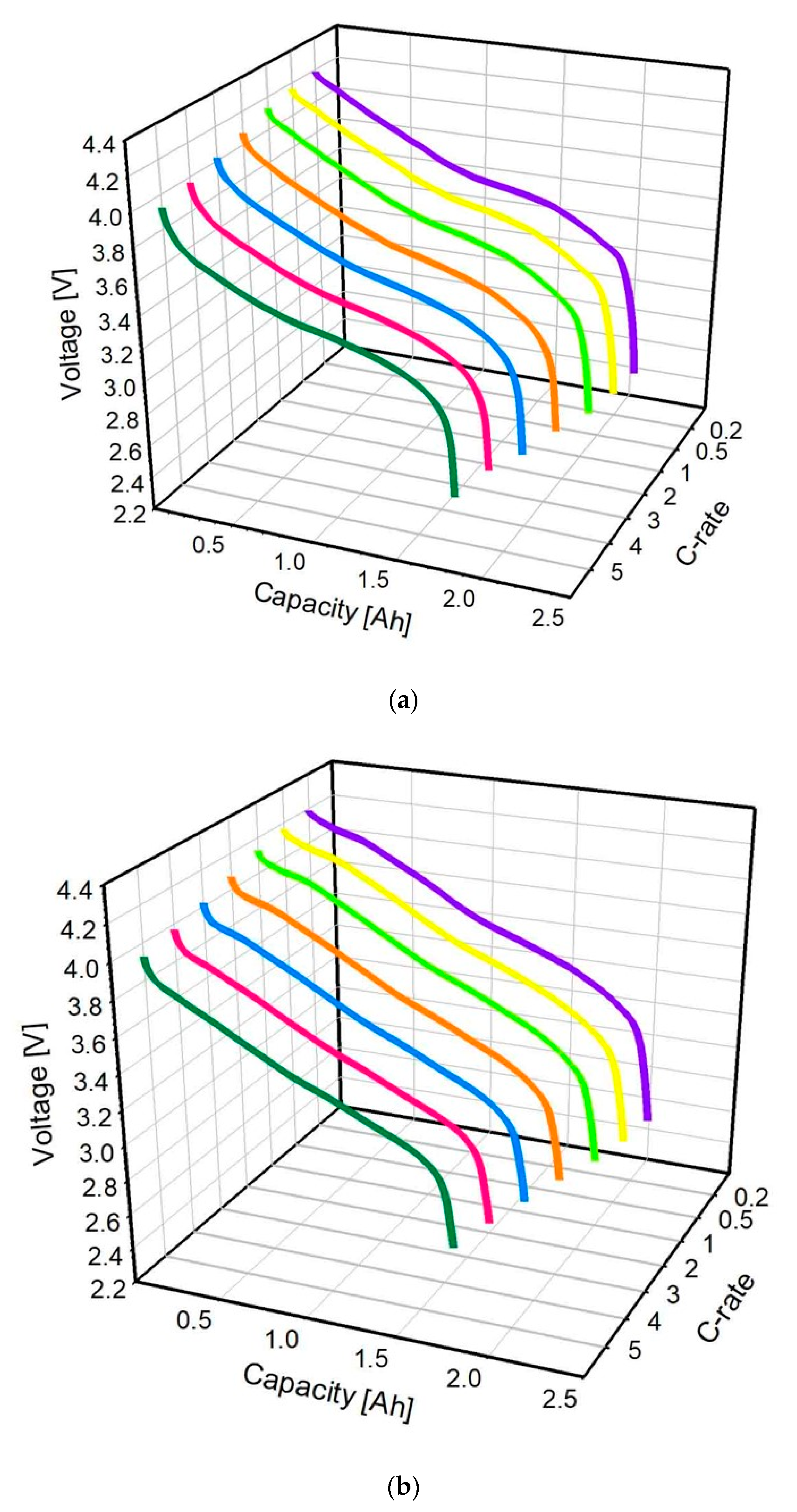 Sustainability 12 09764 g007a