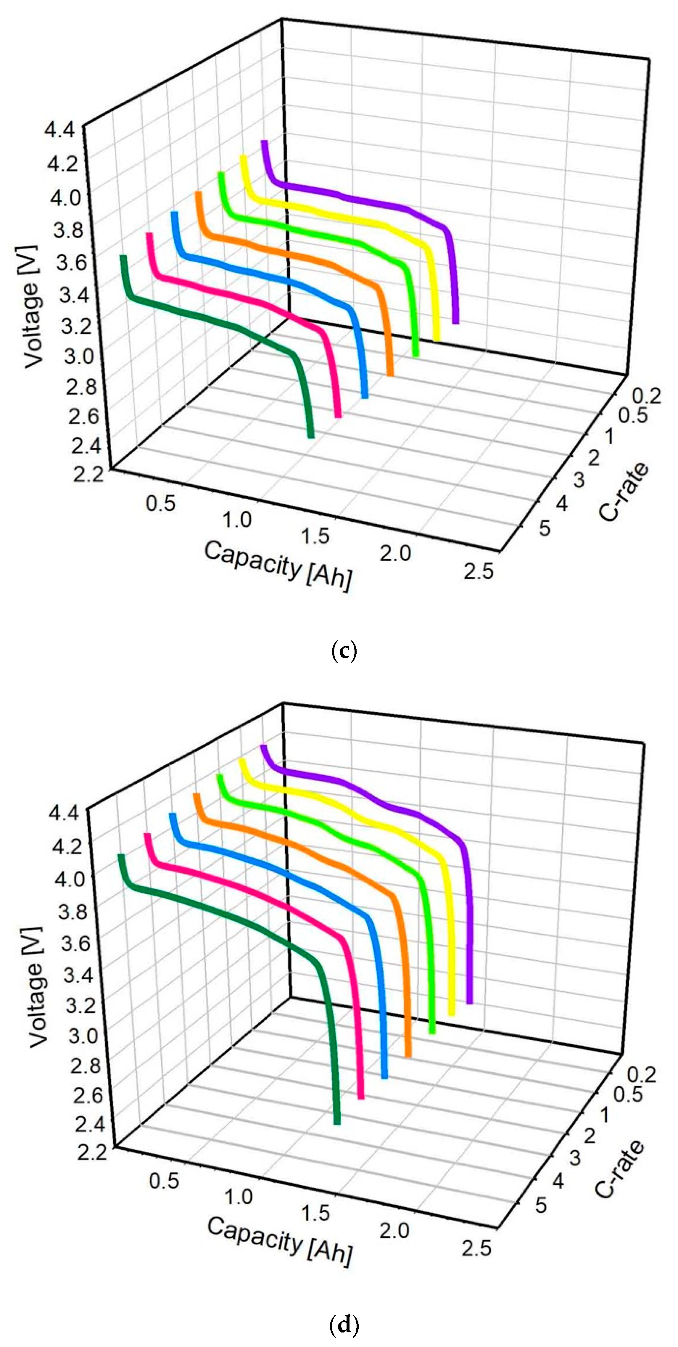 Sustainability 12 09764 g007b