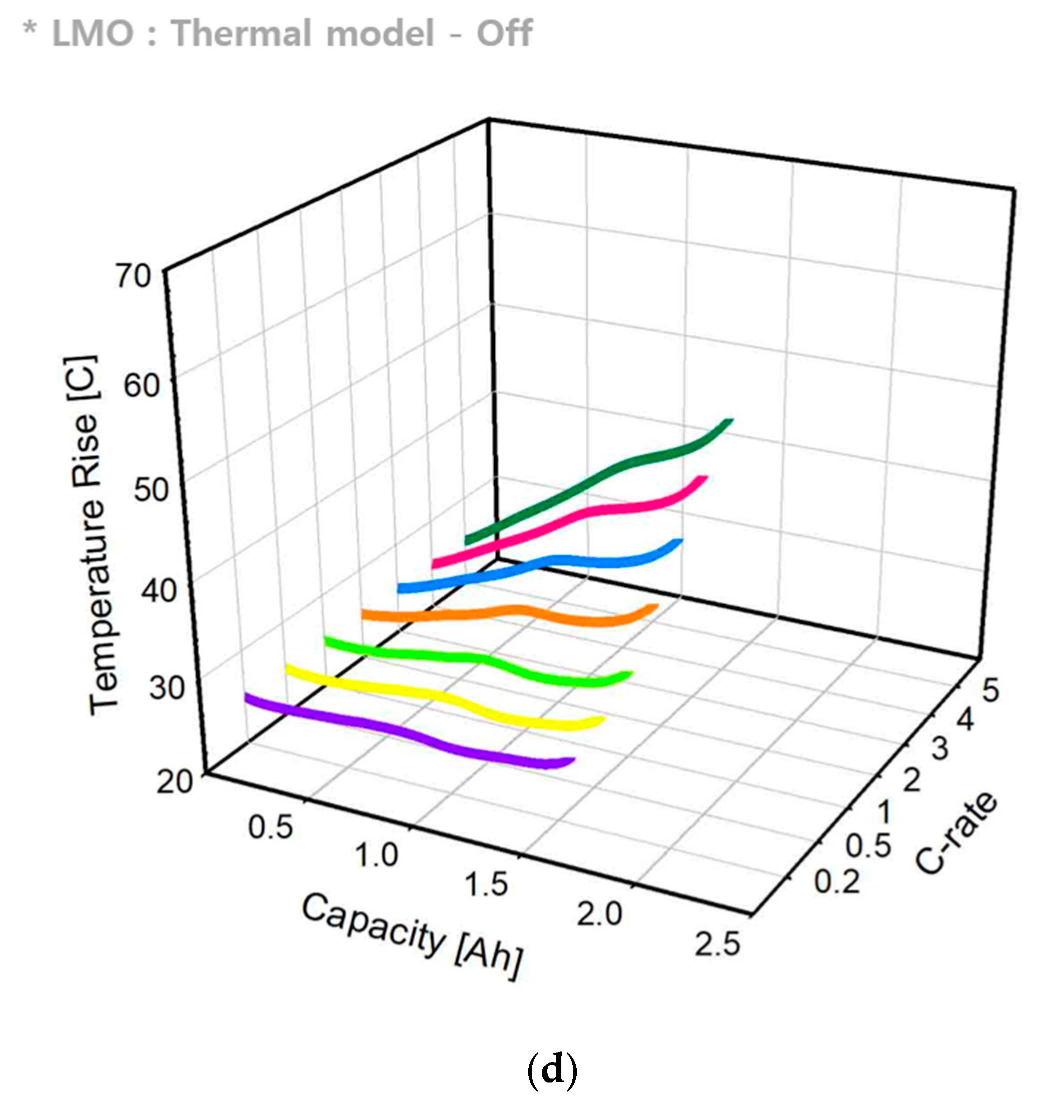 Sustainability 12 09764 g008c
