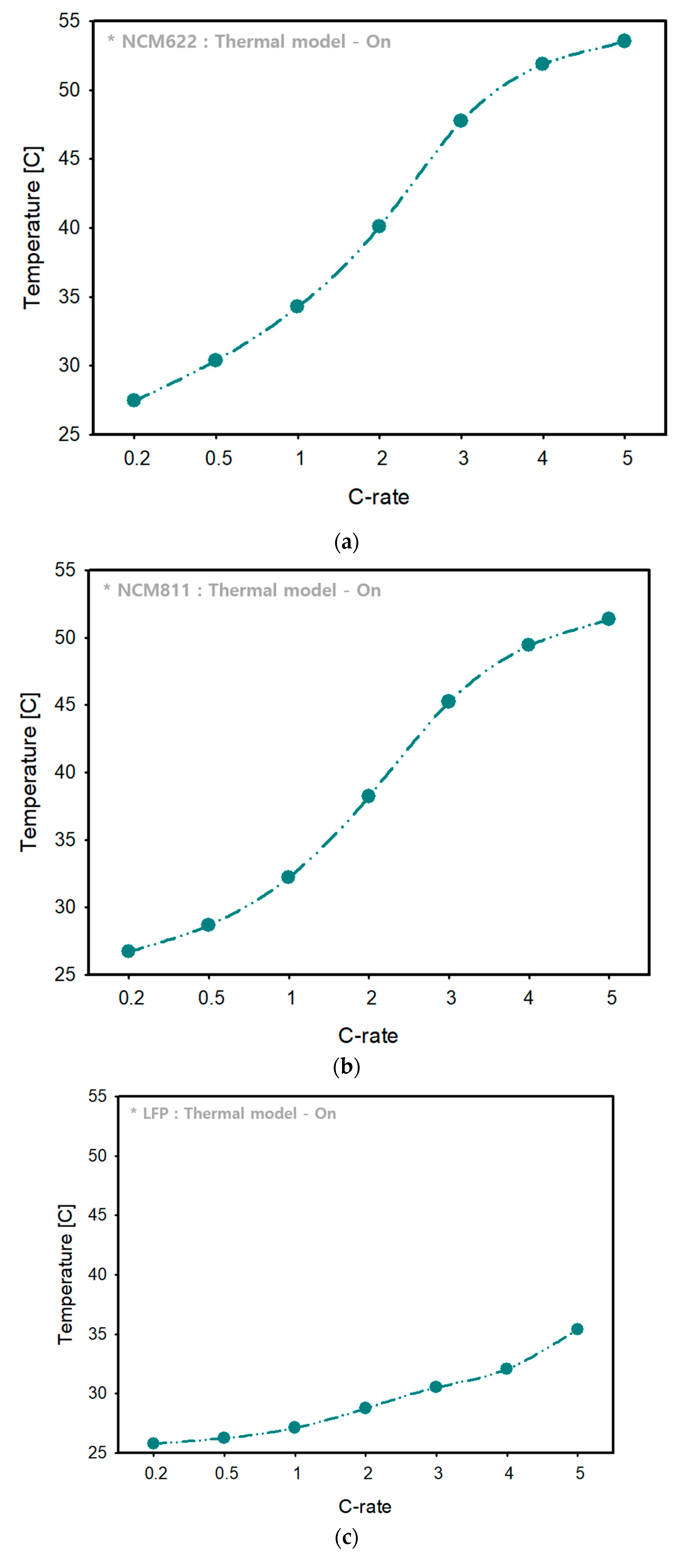 Sustainability 12 09764 g009a