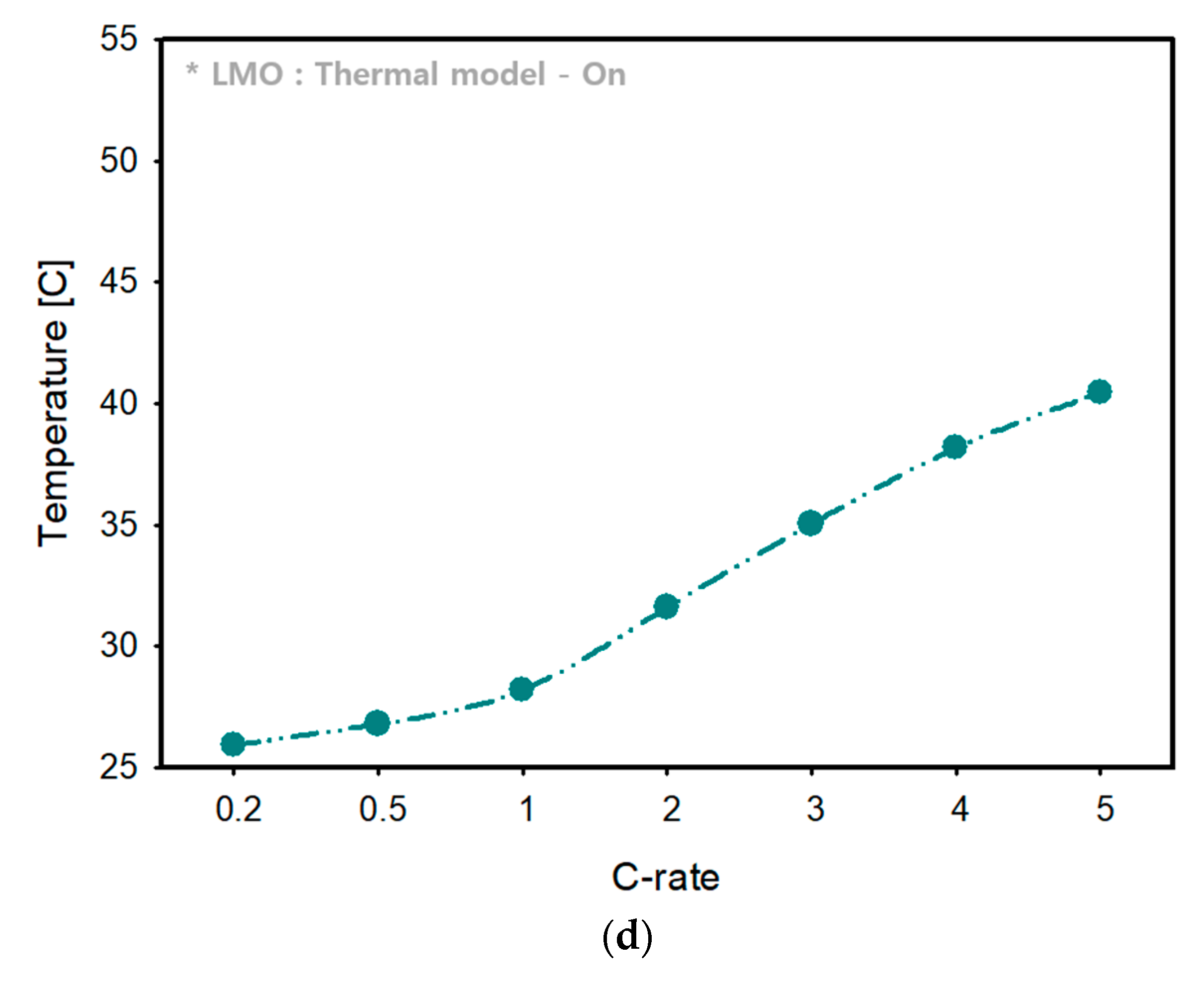 Sustainability 12 09764 g009b