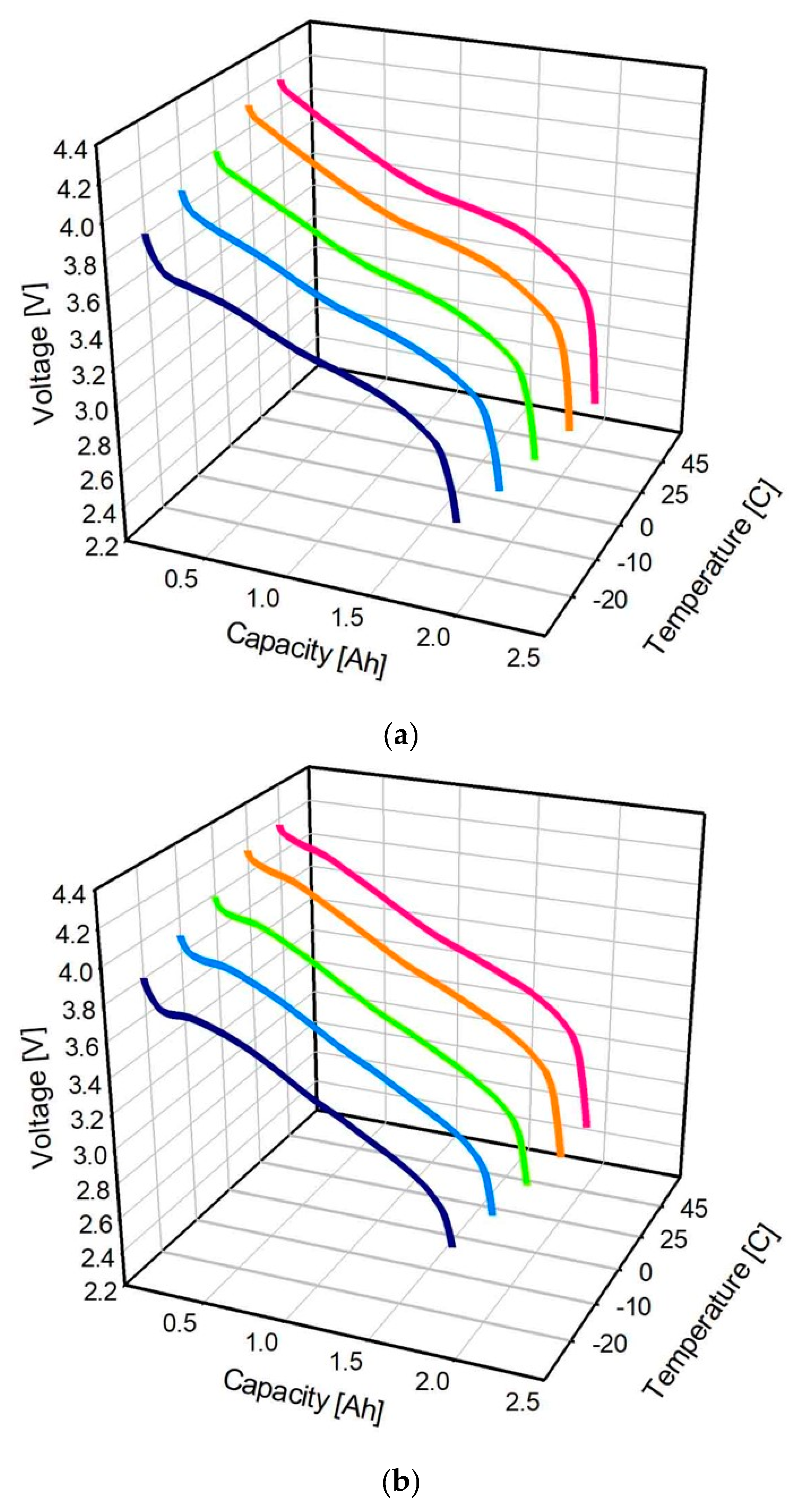 Sustainability 12 09764 g010a