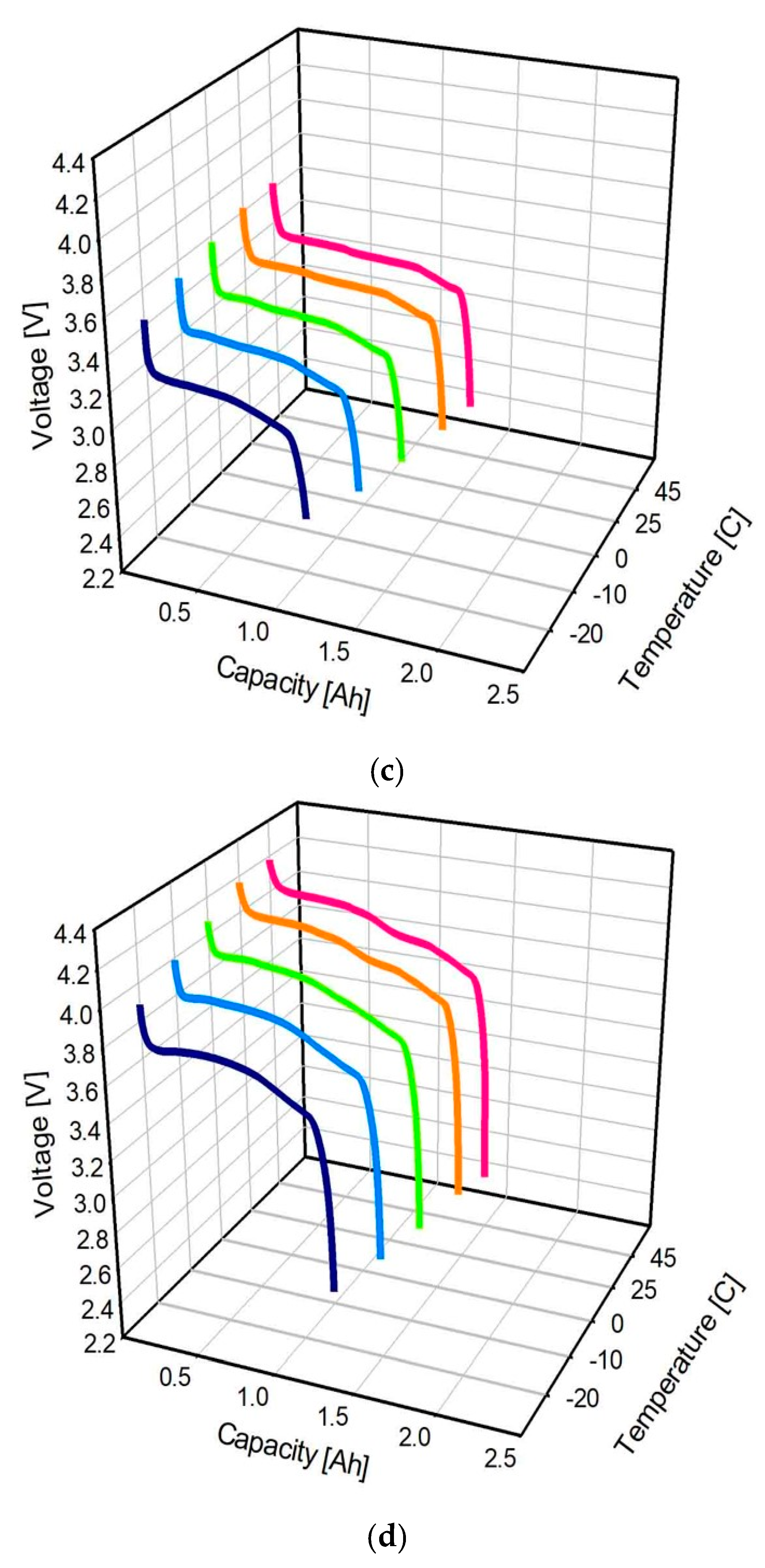 Sustainability 12 09764 g010b