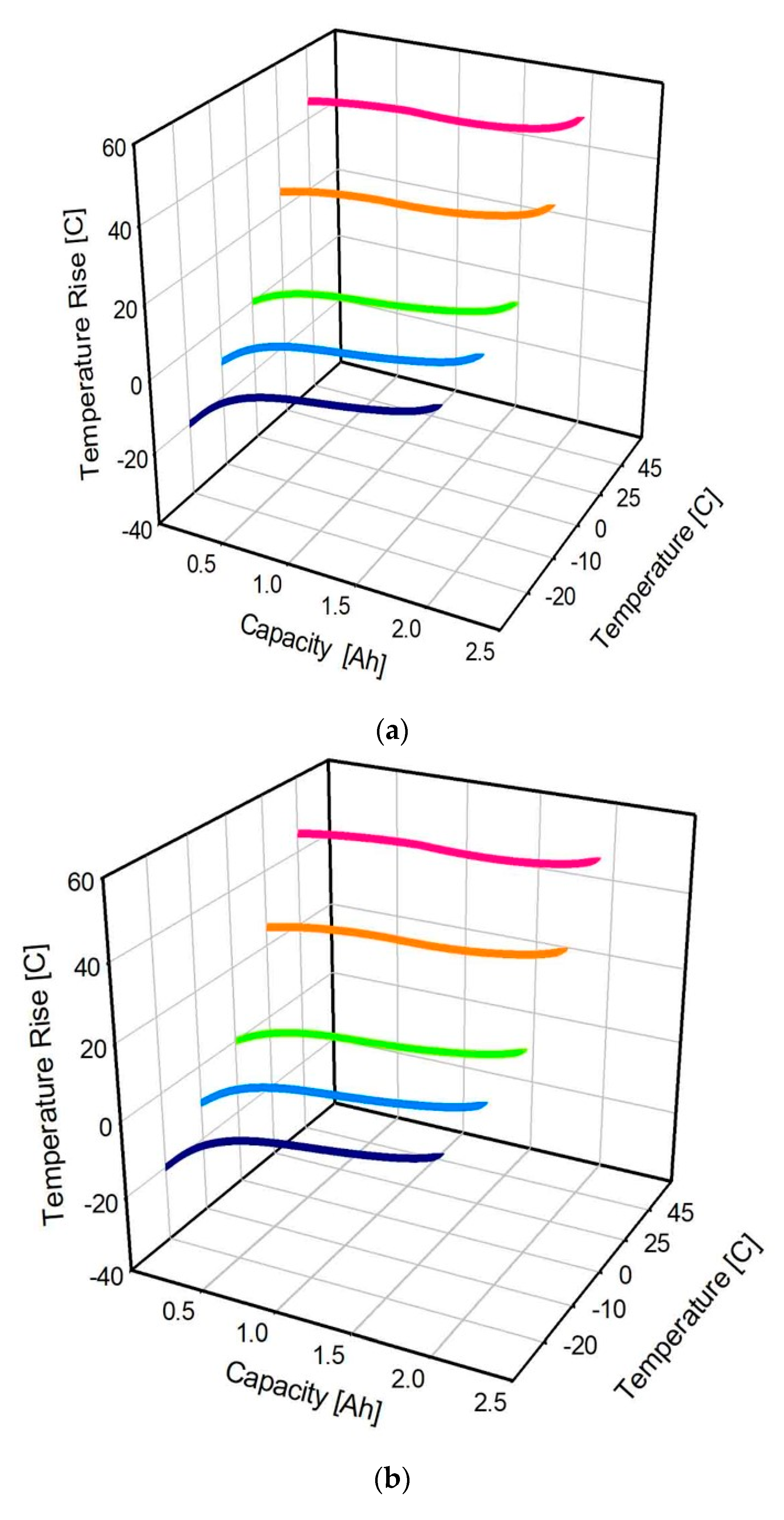 Sustainability 12 09764 g011a