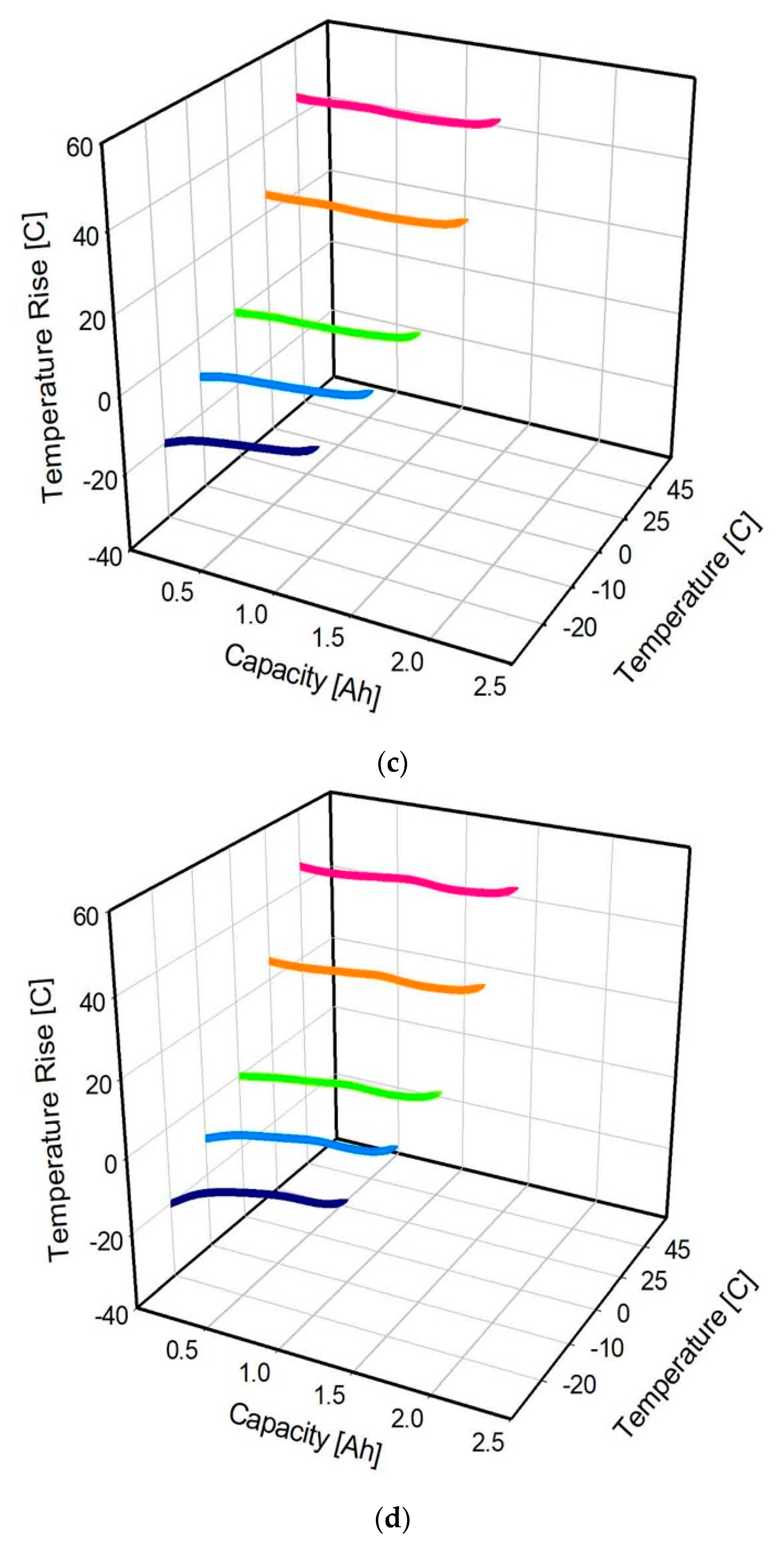 Sustainability 12 09764 g011b