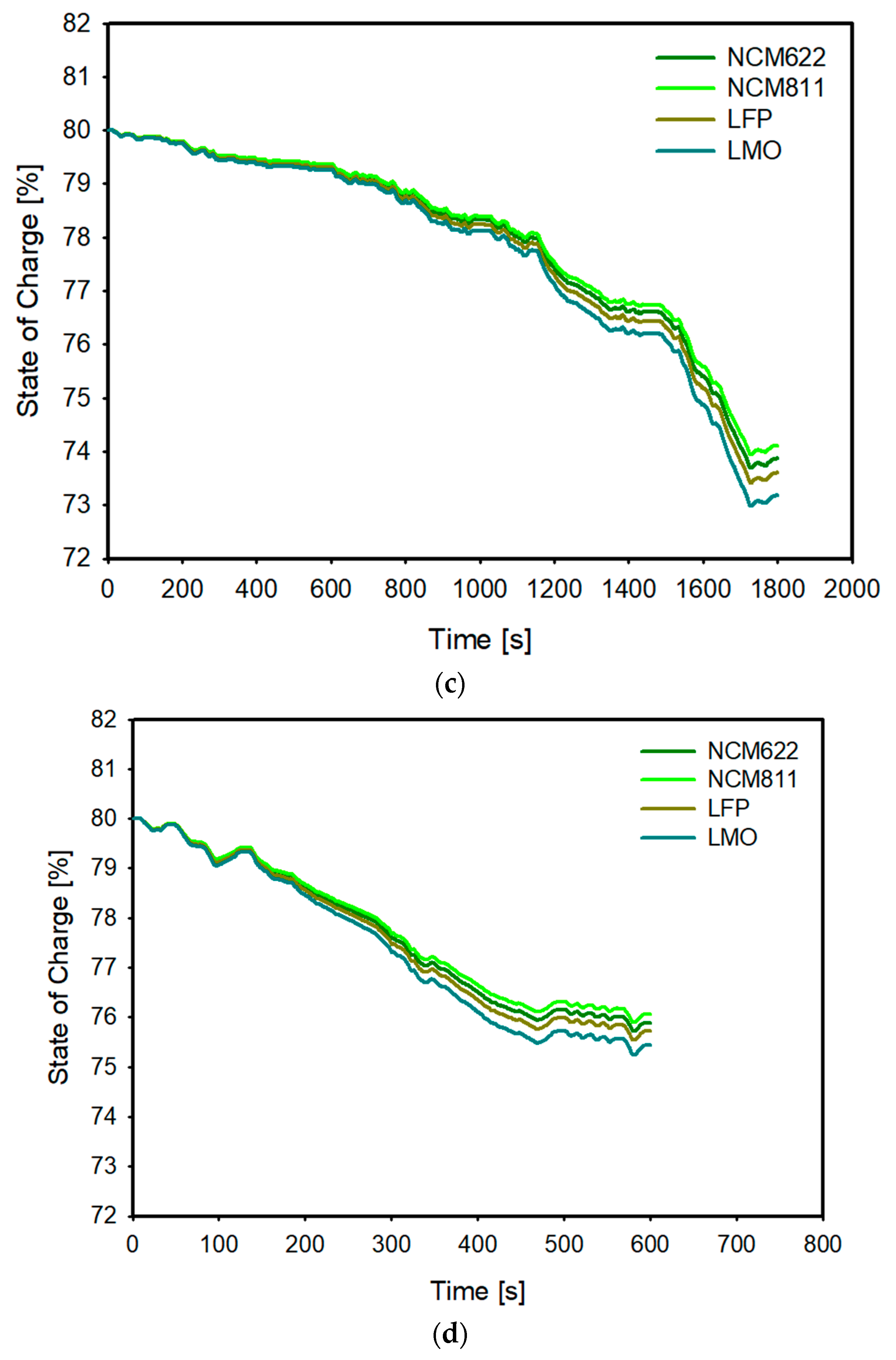 Sustainability 12 09764 g012b
