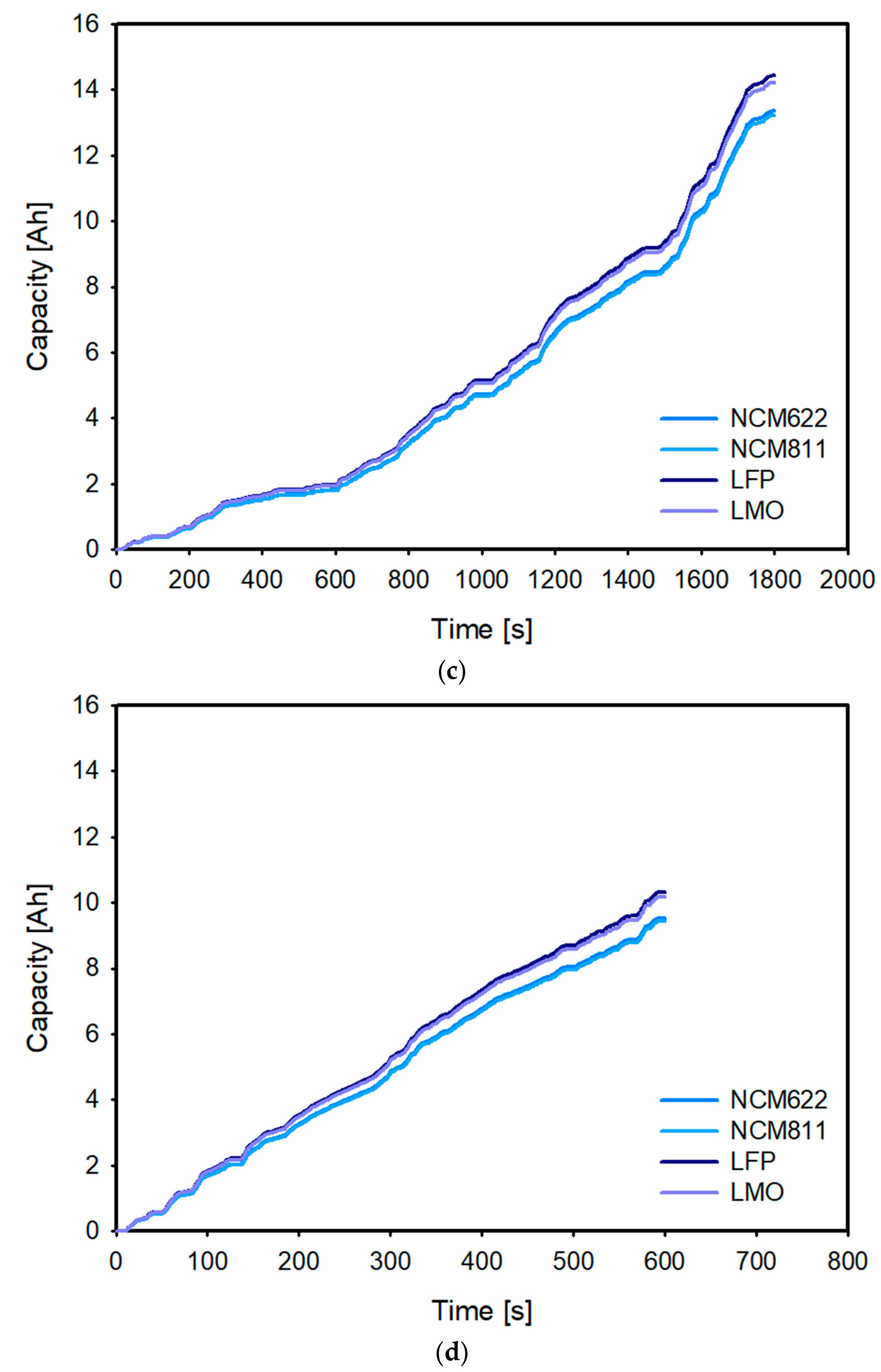 Sustainability 12 09764 g014b