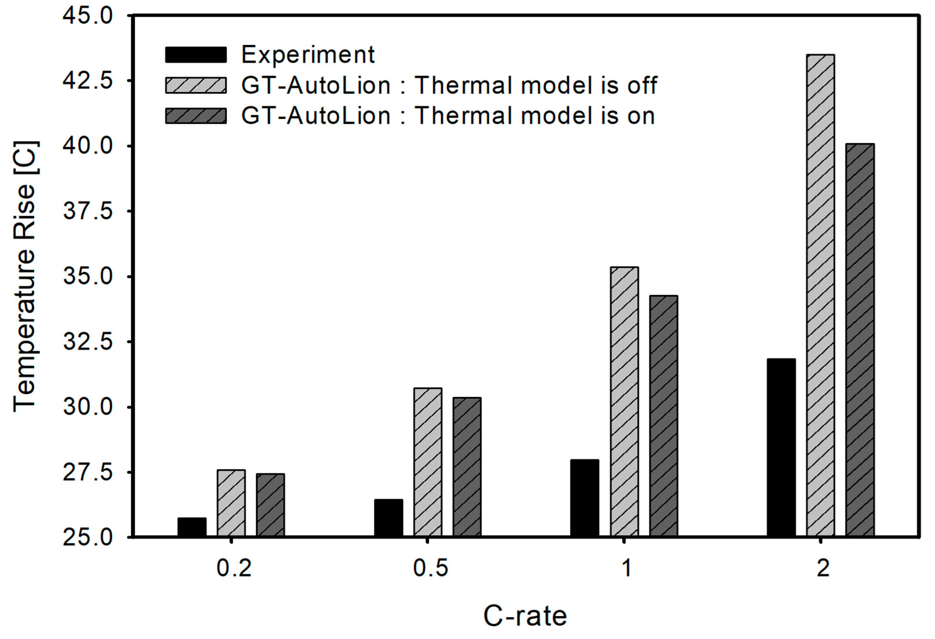 Sustainability 12 09764 g016