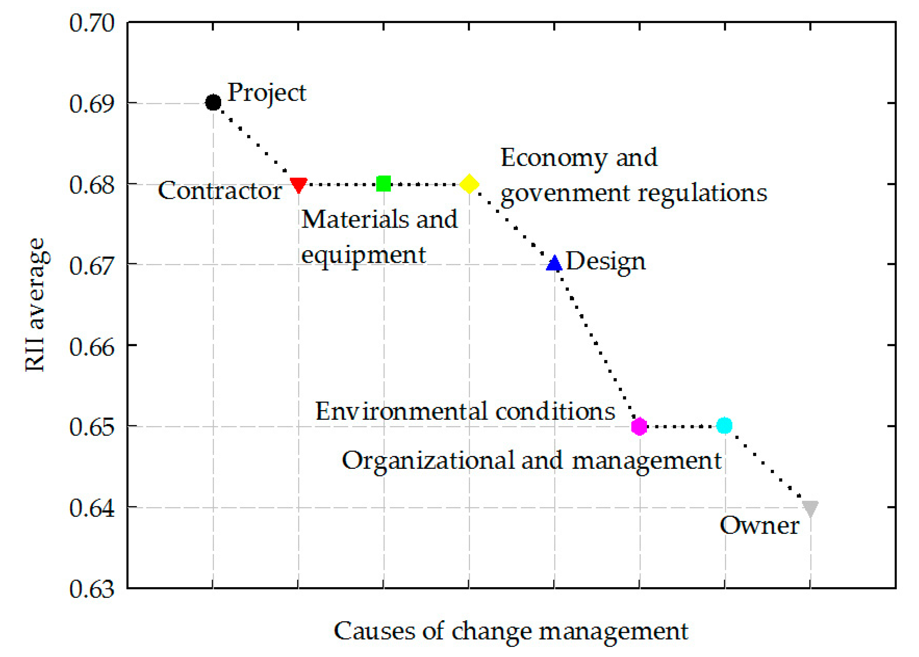 Sustainability 12 09766 g002 Sustainability 12 09766 g002
