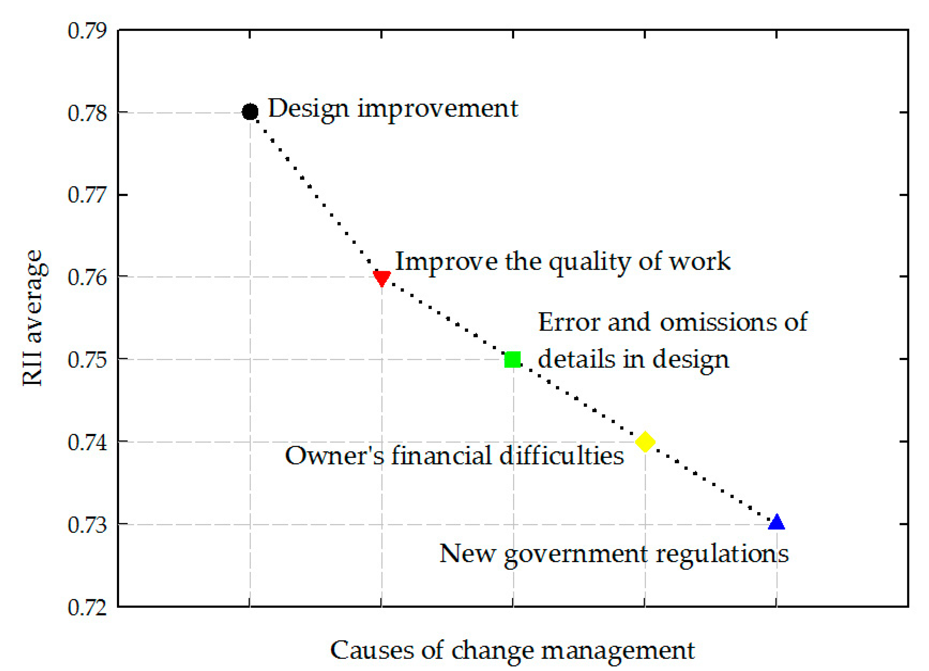 Sustainability 12 09766 g003 Sustainability 12 09766 g003