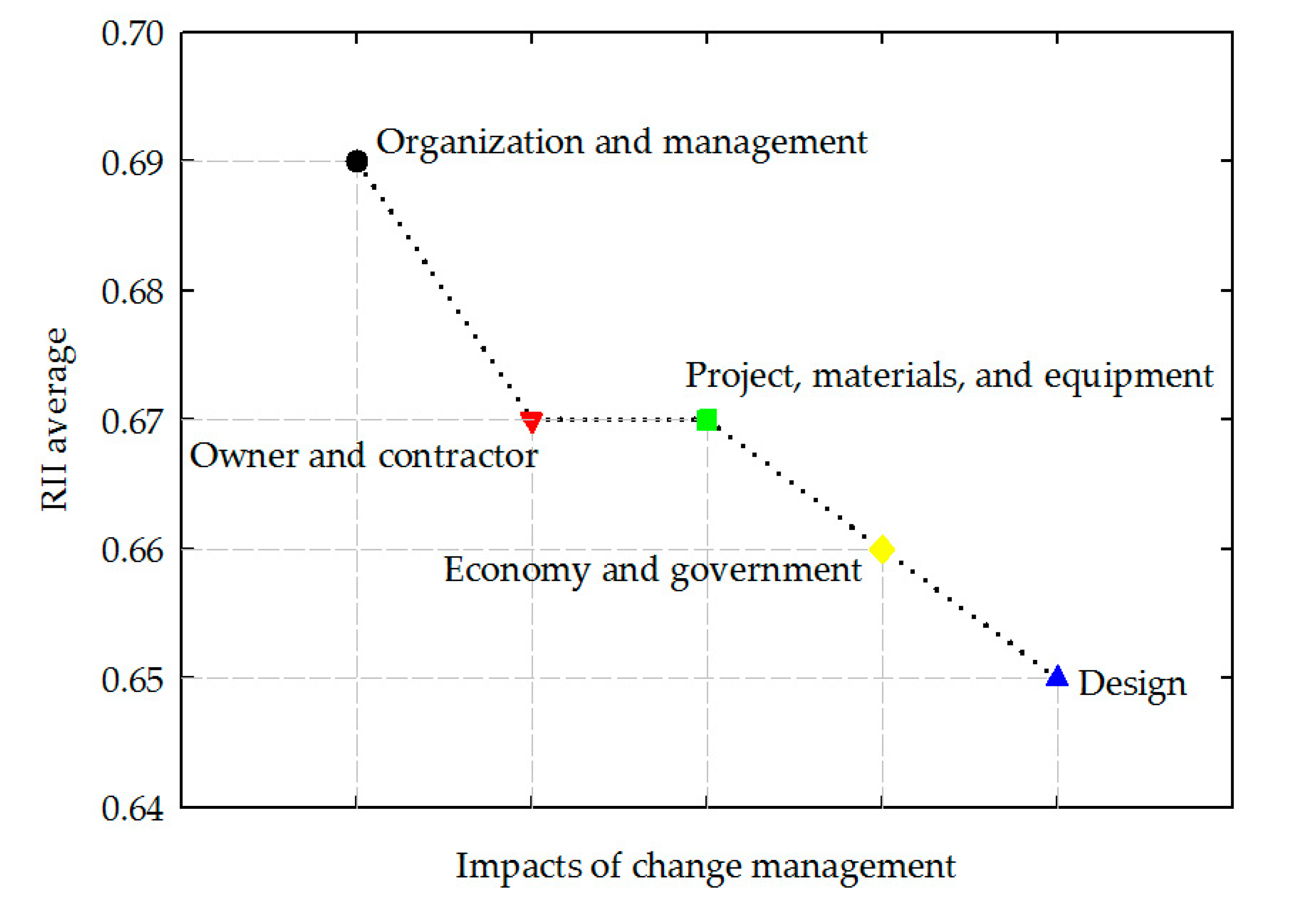 Sustainability 12 09766 g004 Sustainability 12 09766 g004