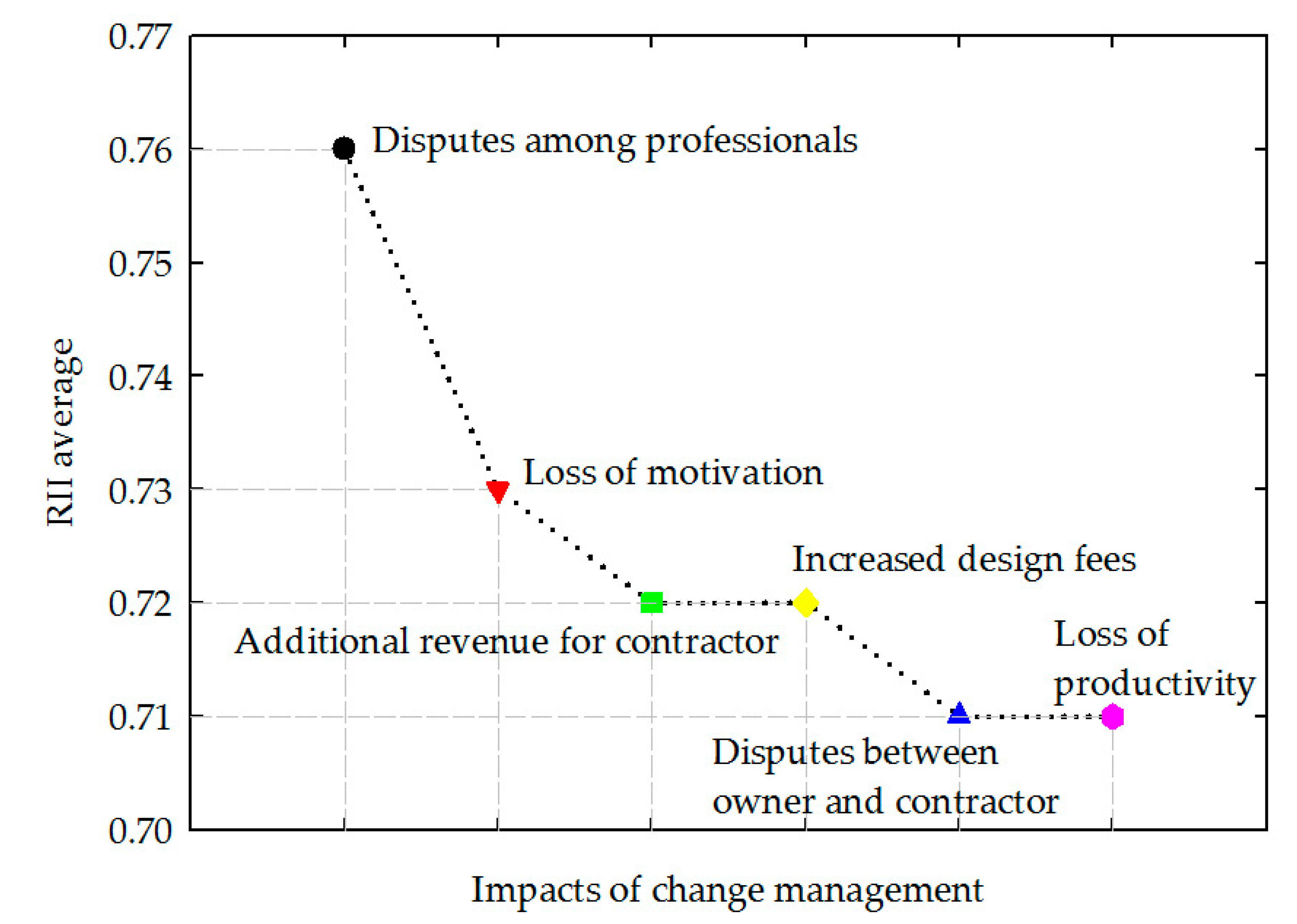 Sustainability 12 09766 g005 Sustainability 12 09766 g005