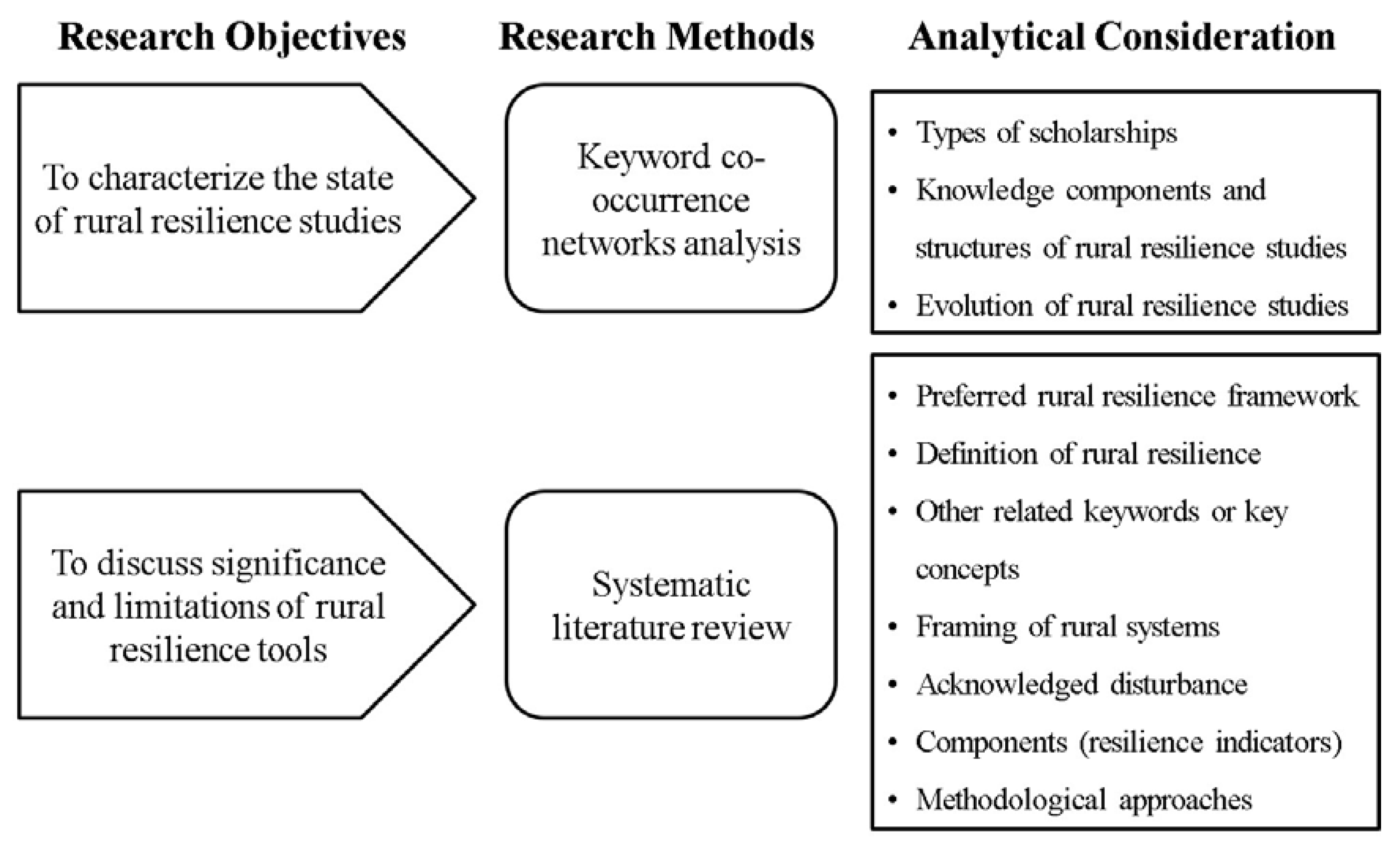 Sustainability 12 09769 g001