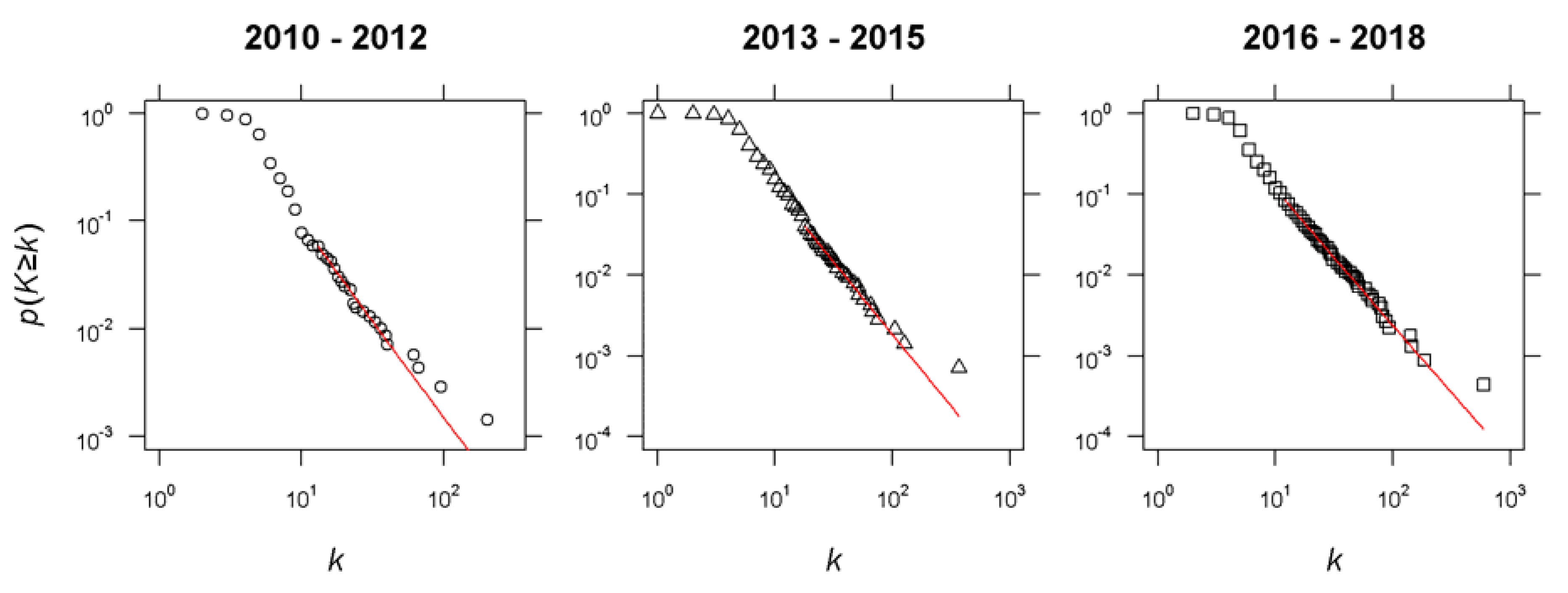 Sustainability 12 09769 g002