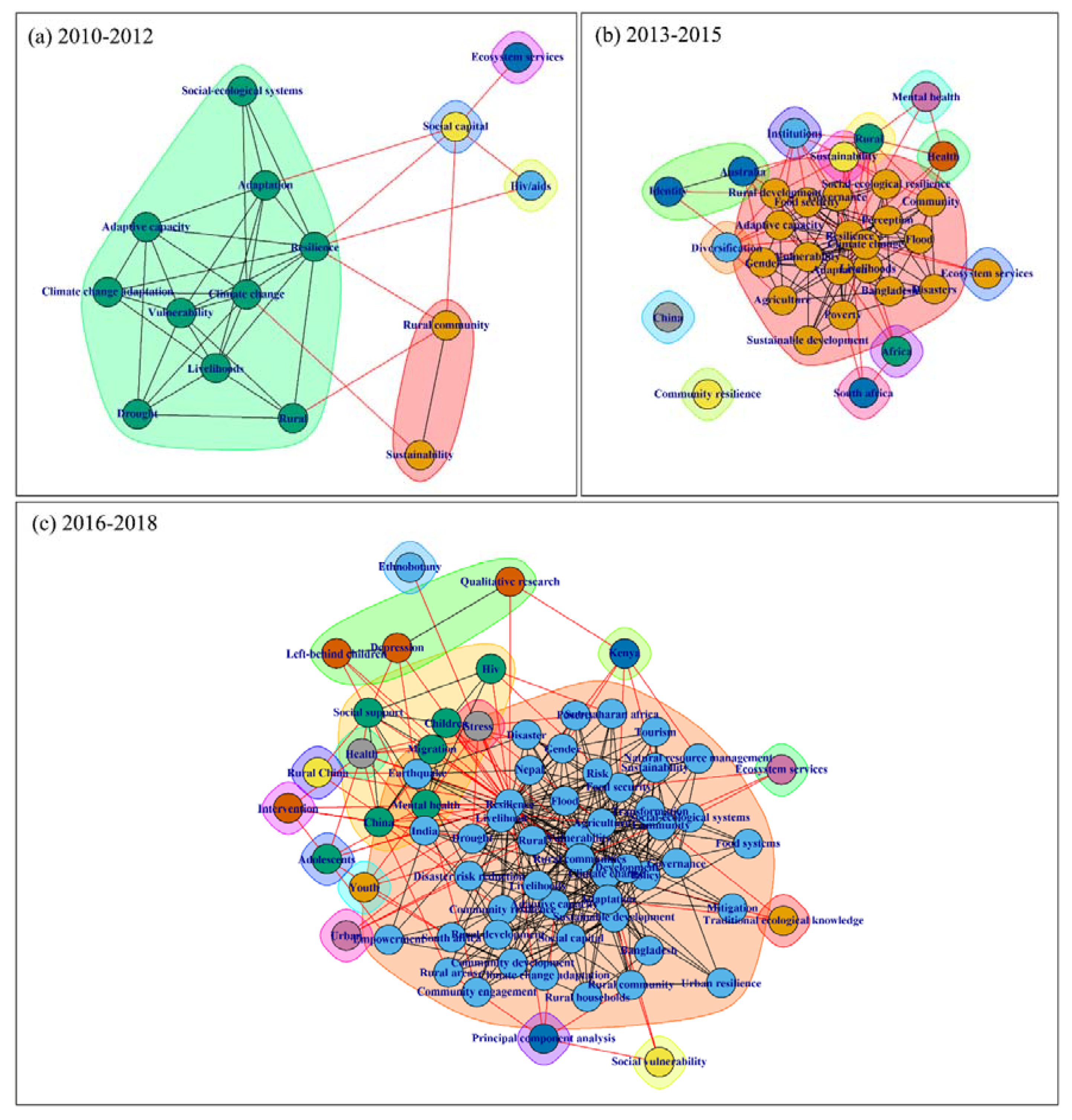 Sustainability 12 09769 g003
