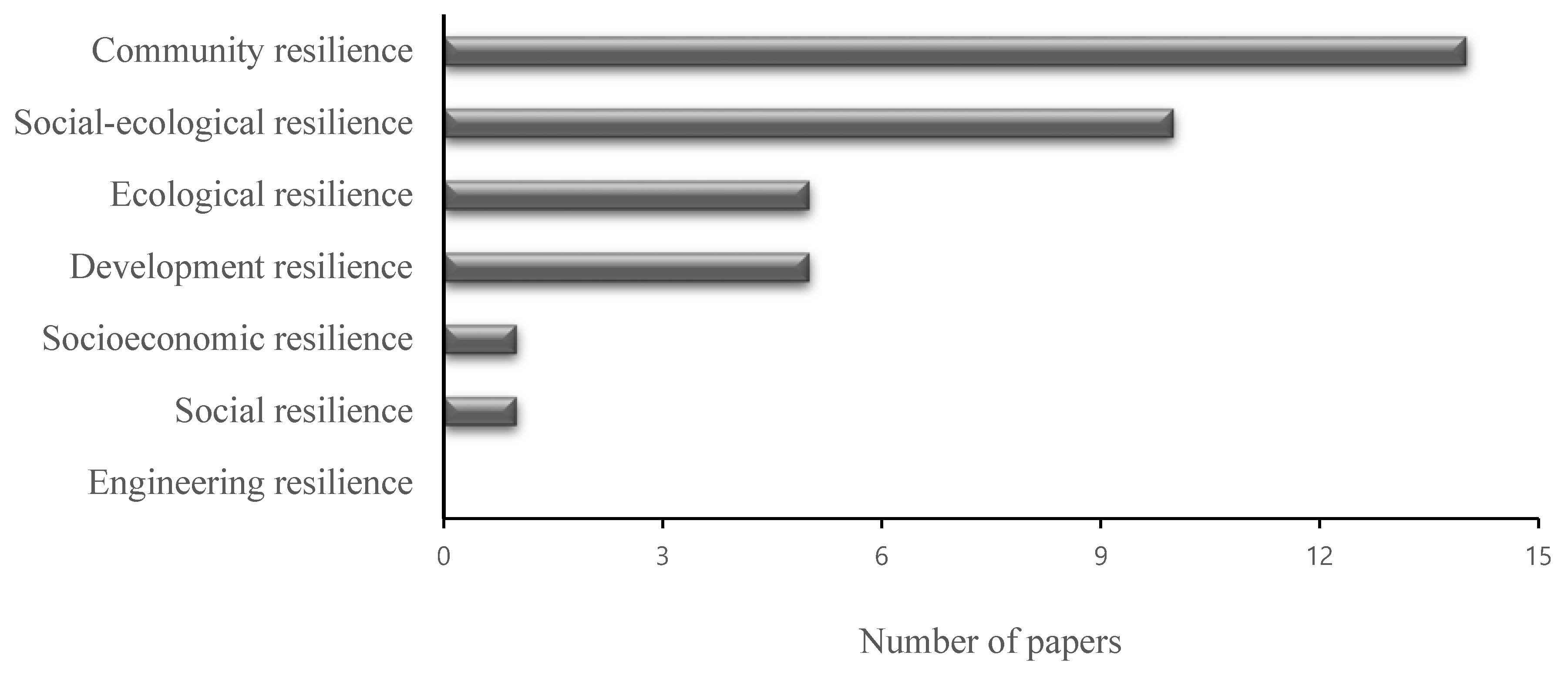 Sustainability 12 09769 g004