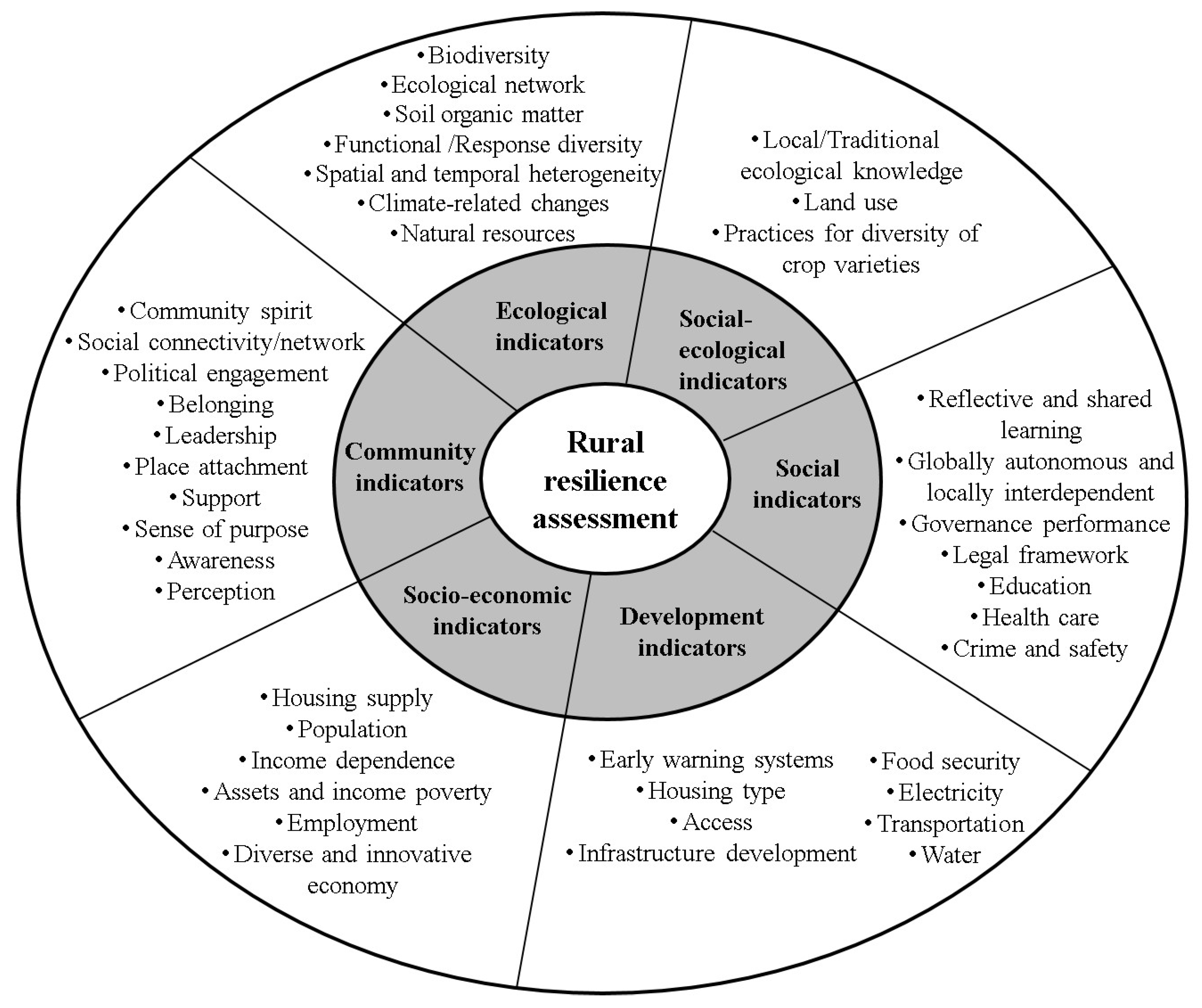 Sustainability 12 09769 g005