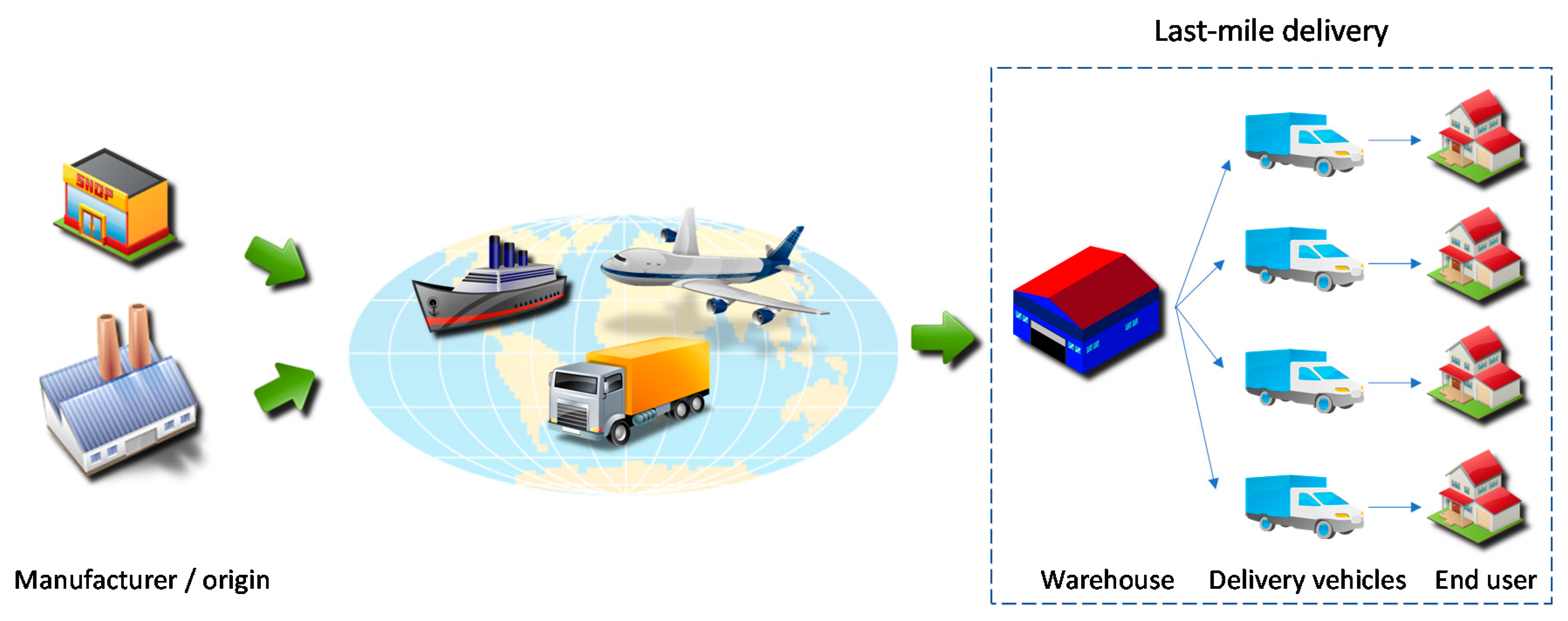 Sustainability 12 09770 g001