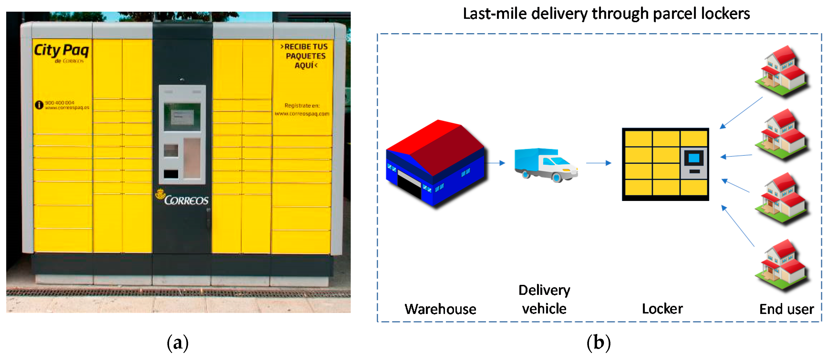 Sustainability 12 09770 g002