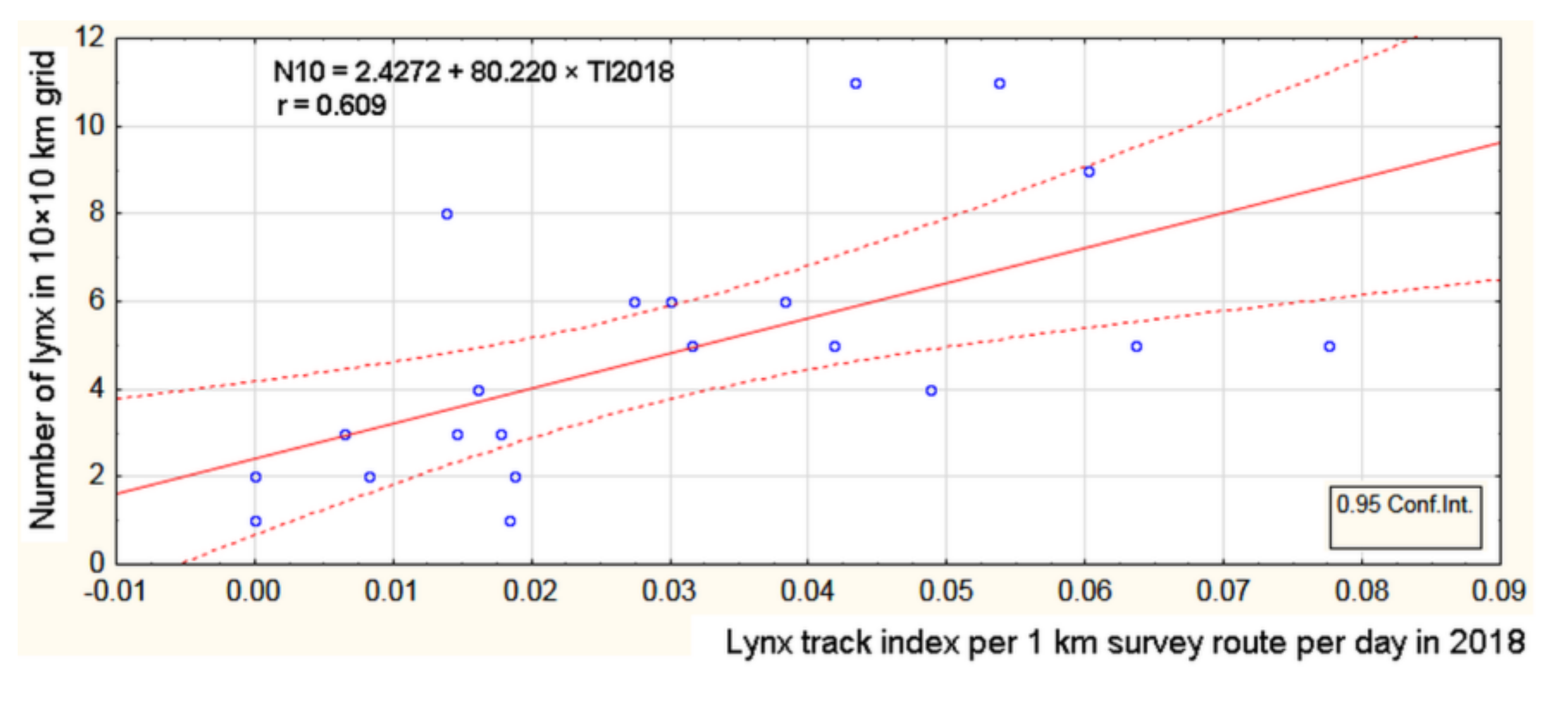 Sustainability 12 09777 g005