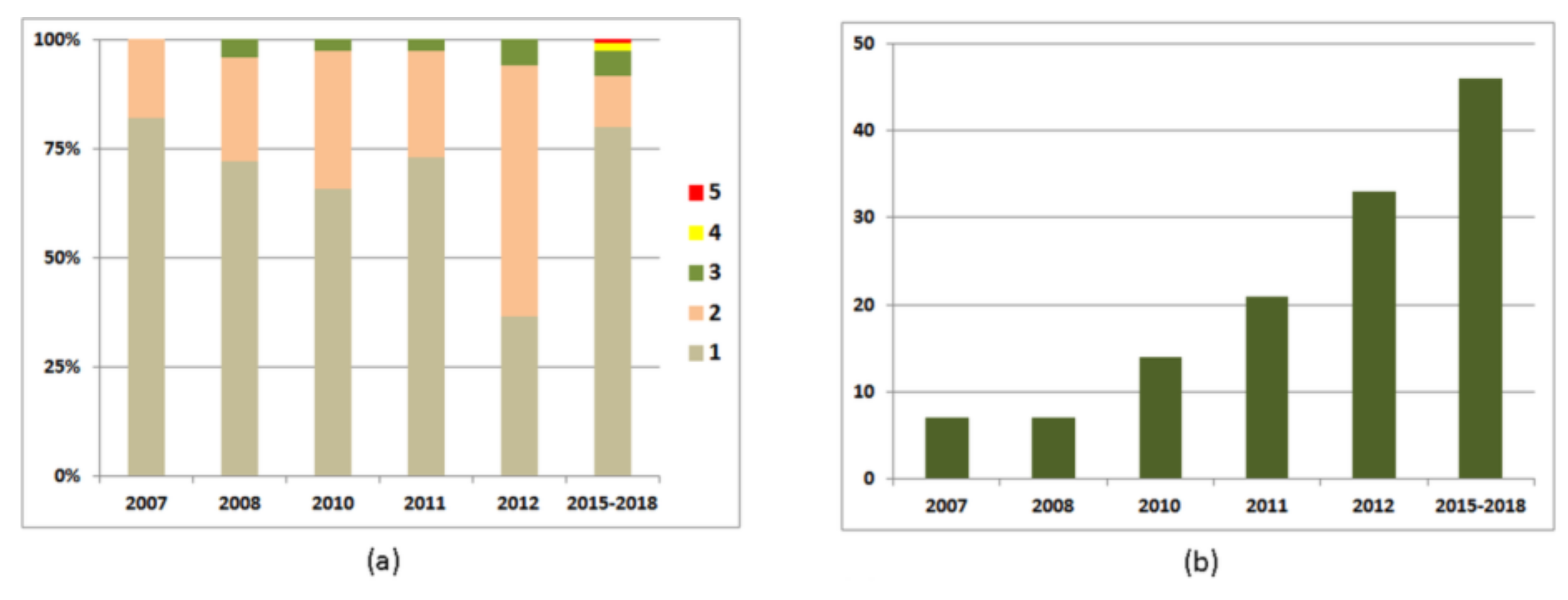 Sustainability 12 09777 g006