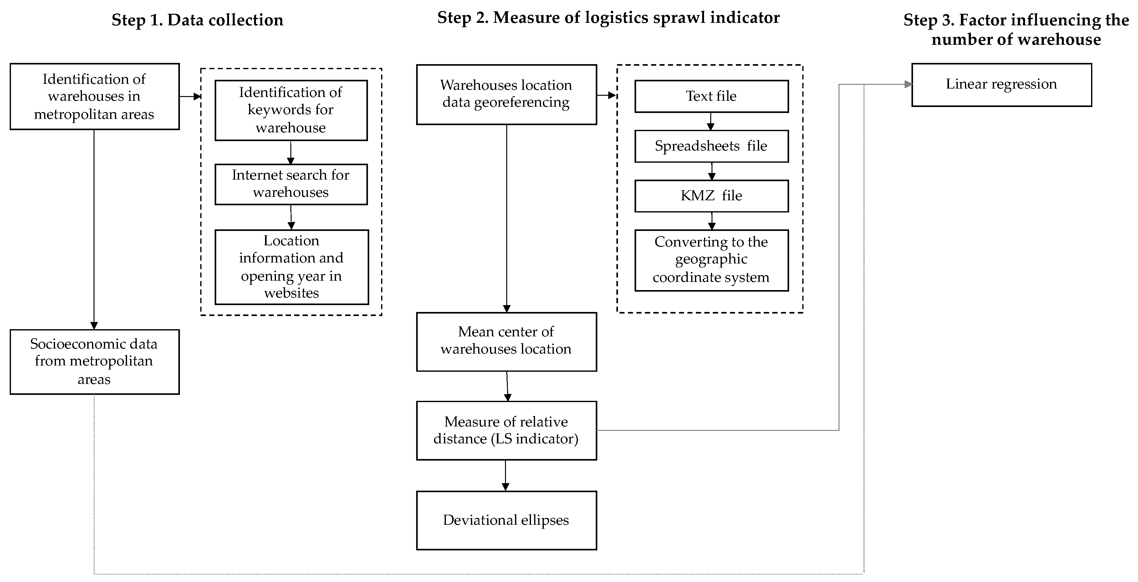Sustainability 12 09779 g001
