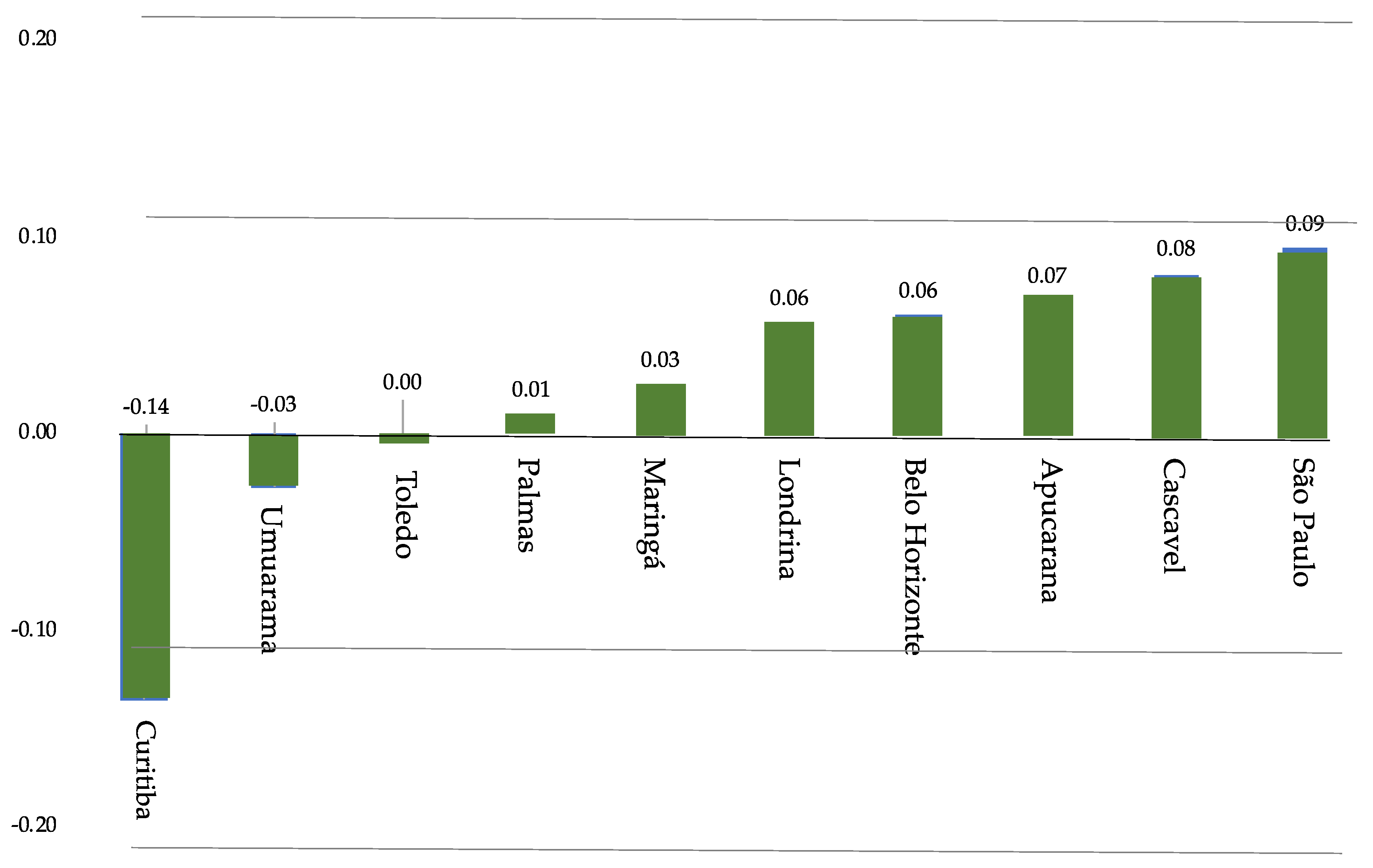 Sustainability 12 09779 g005