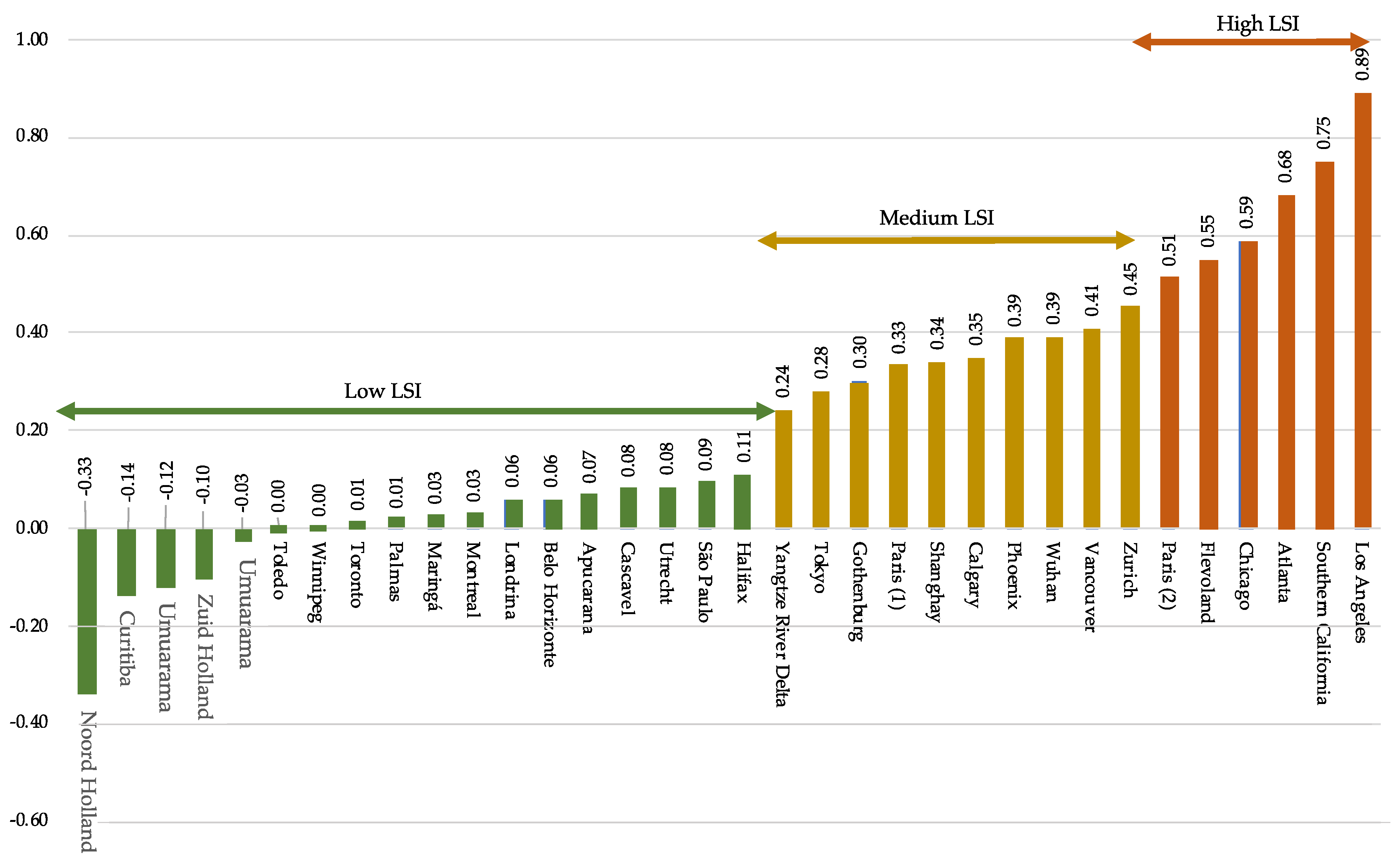 Sustainability 12 09779 g006