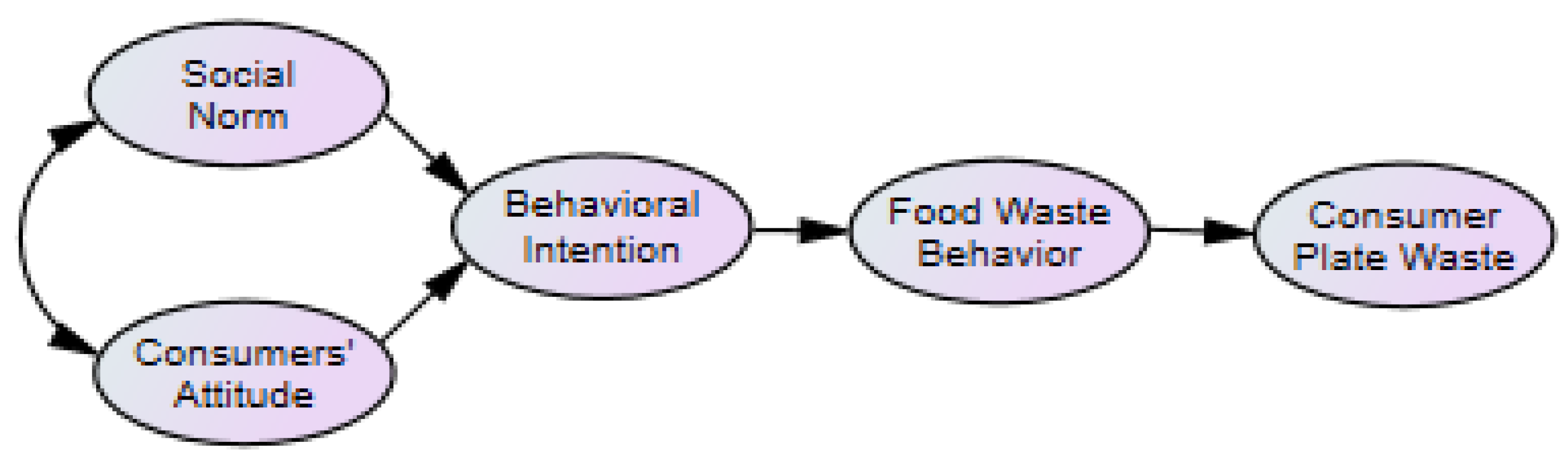 Sustainability 12 09784 g001