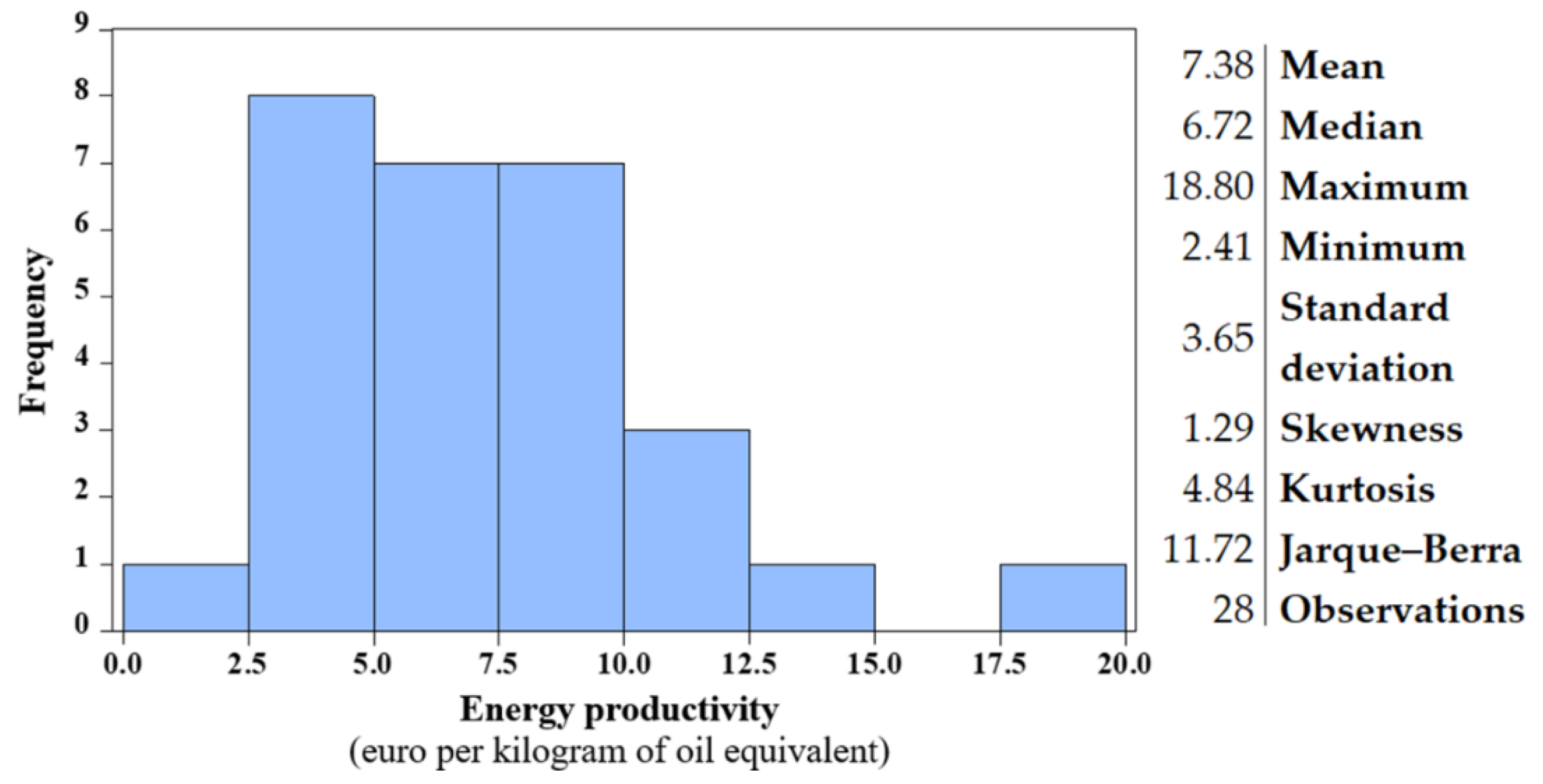 Sustainability 12 09794 g001