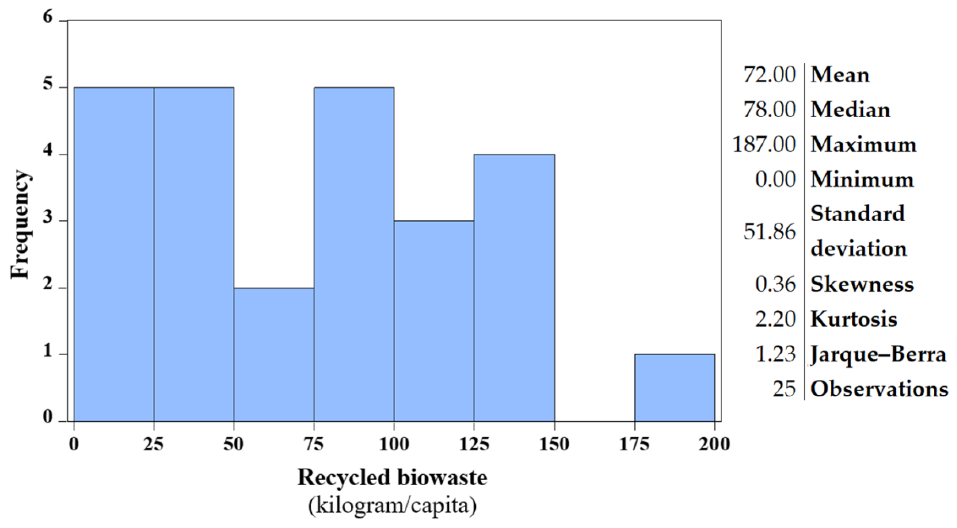 Sustainability 12 09794 g002