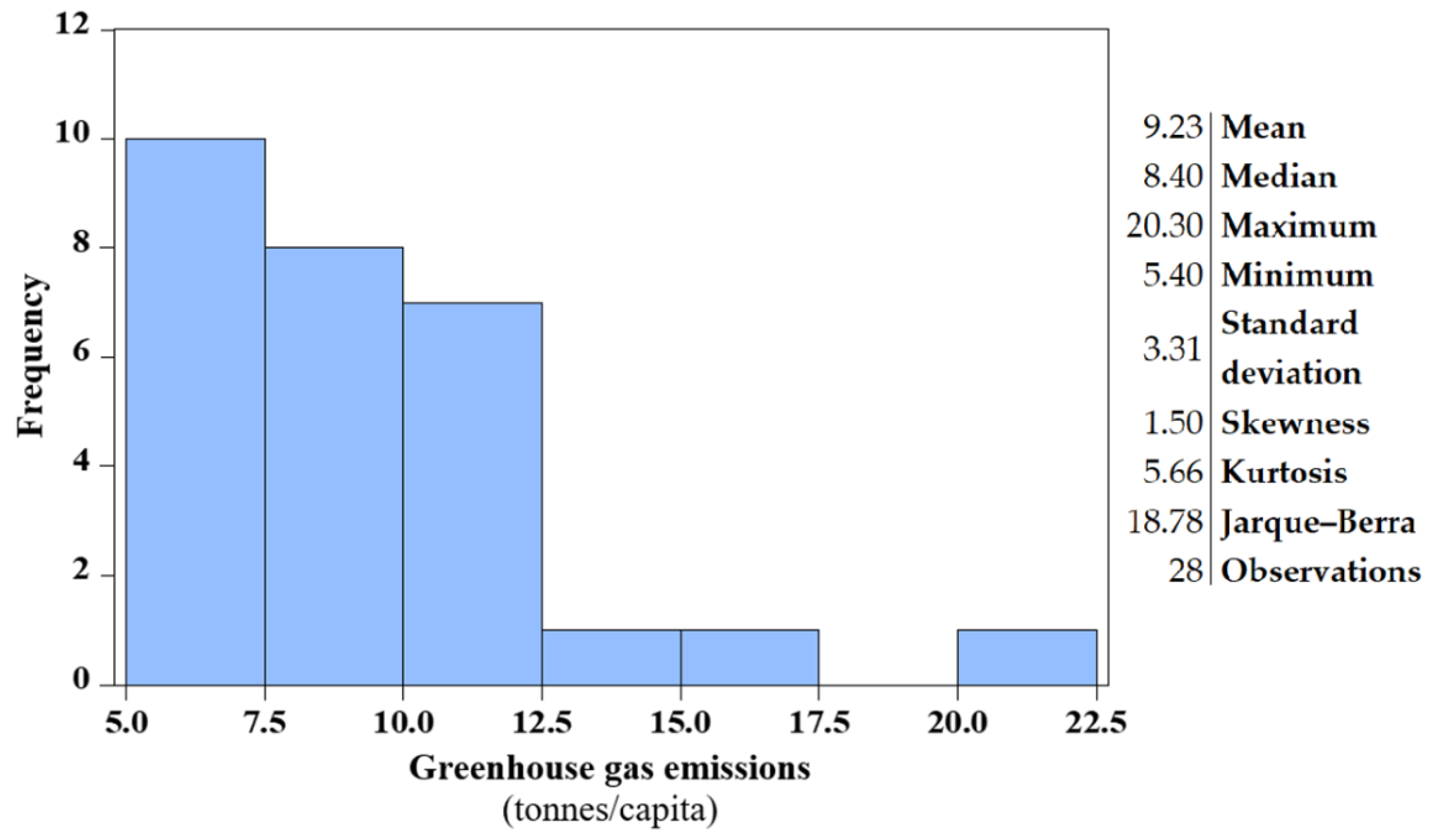 Sustainability 12 09794 g003