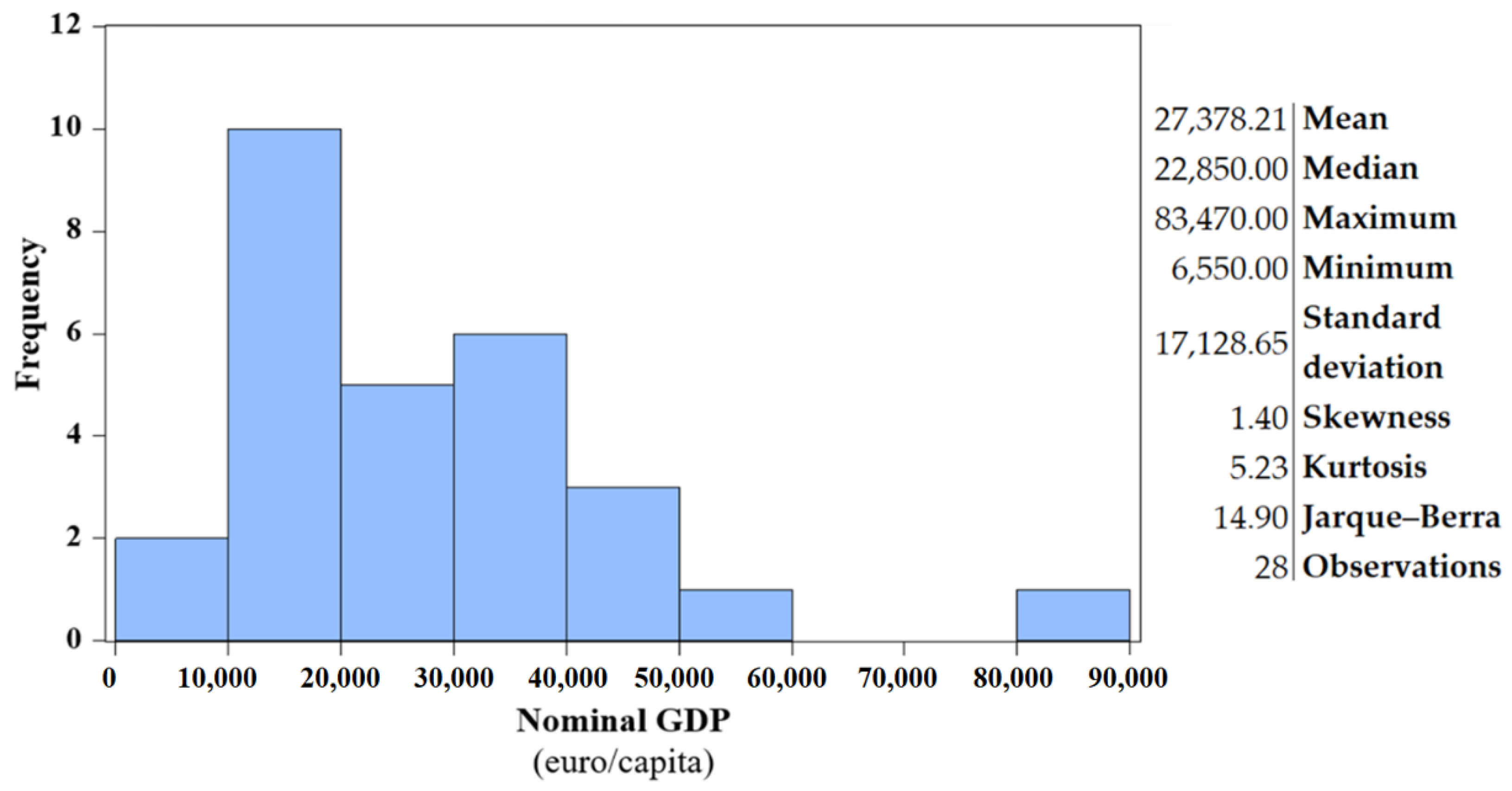 Sustainability 12 09794 g004