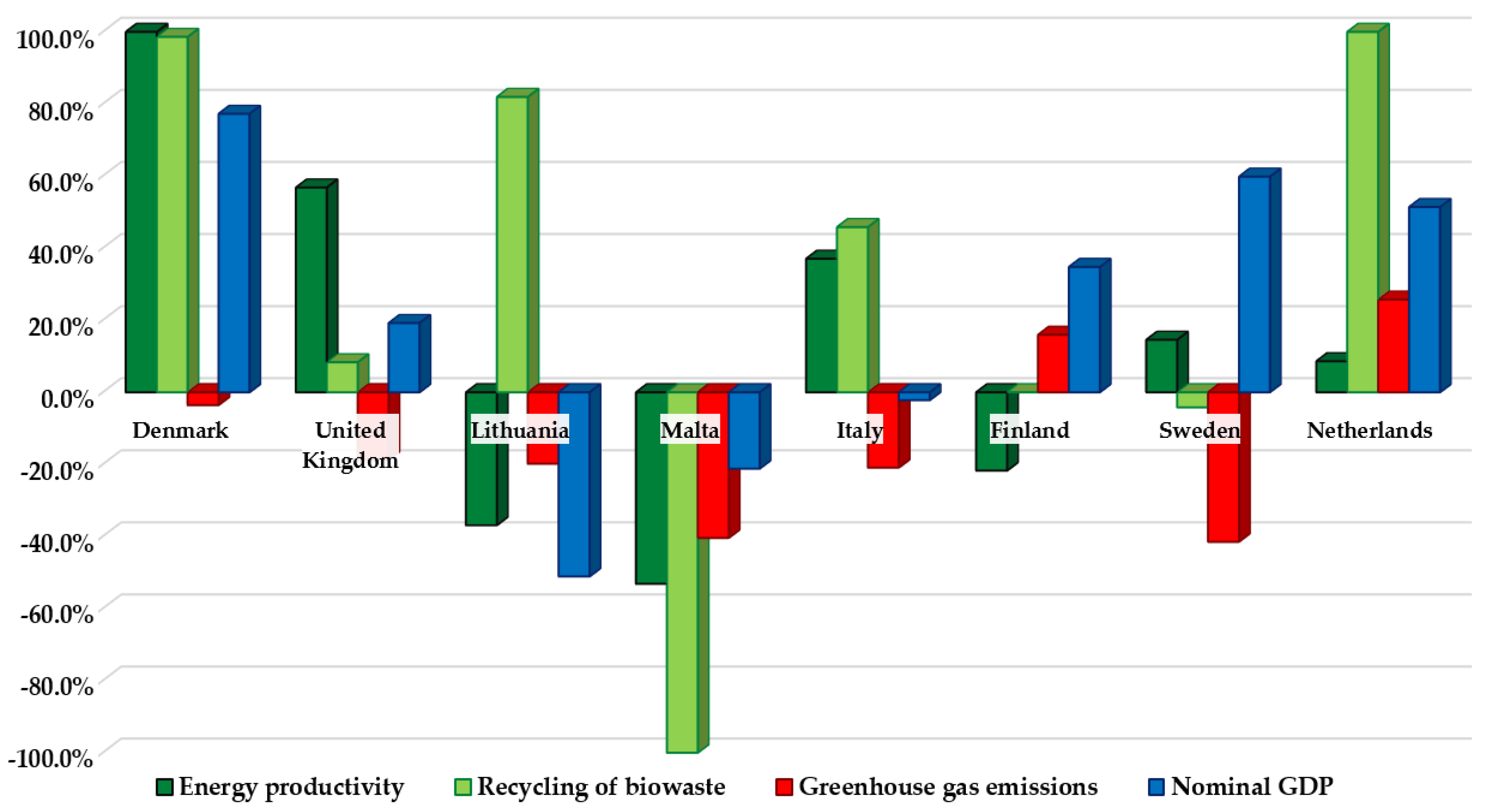 Sustainability 12 09794 g005