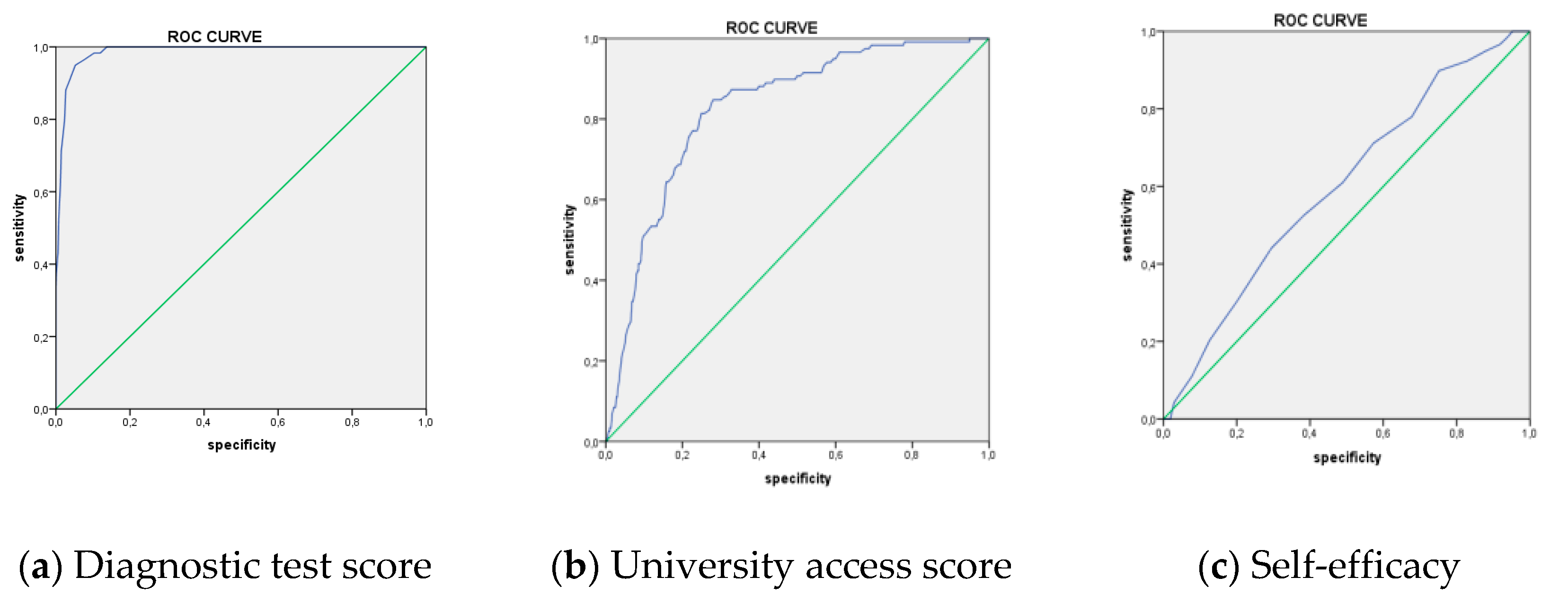 Sustainability 12 09798 g001a