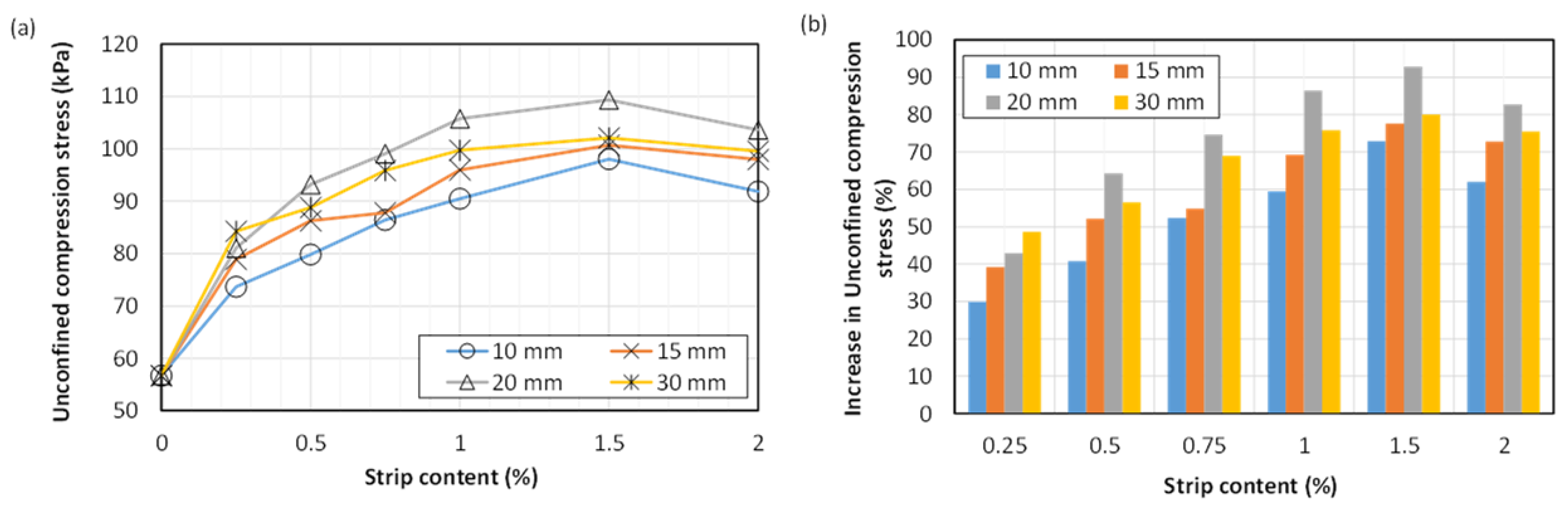 Sustainability 12 09801 g003 Sustainability 12 09801 g003