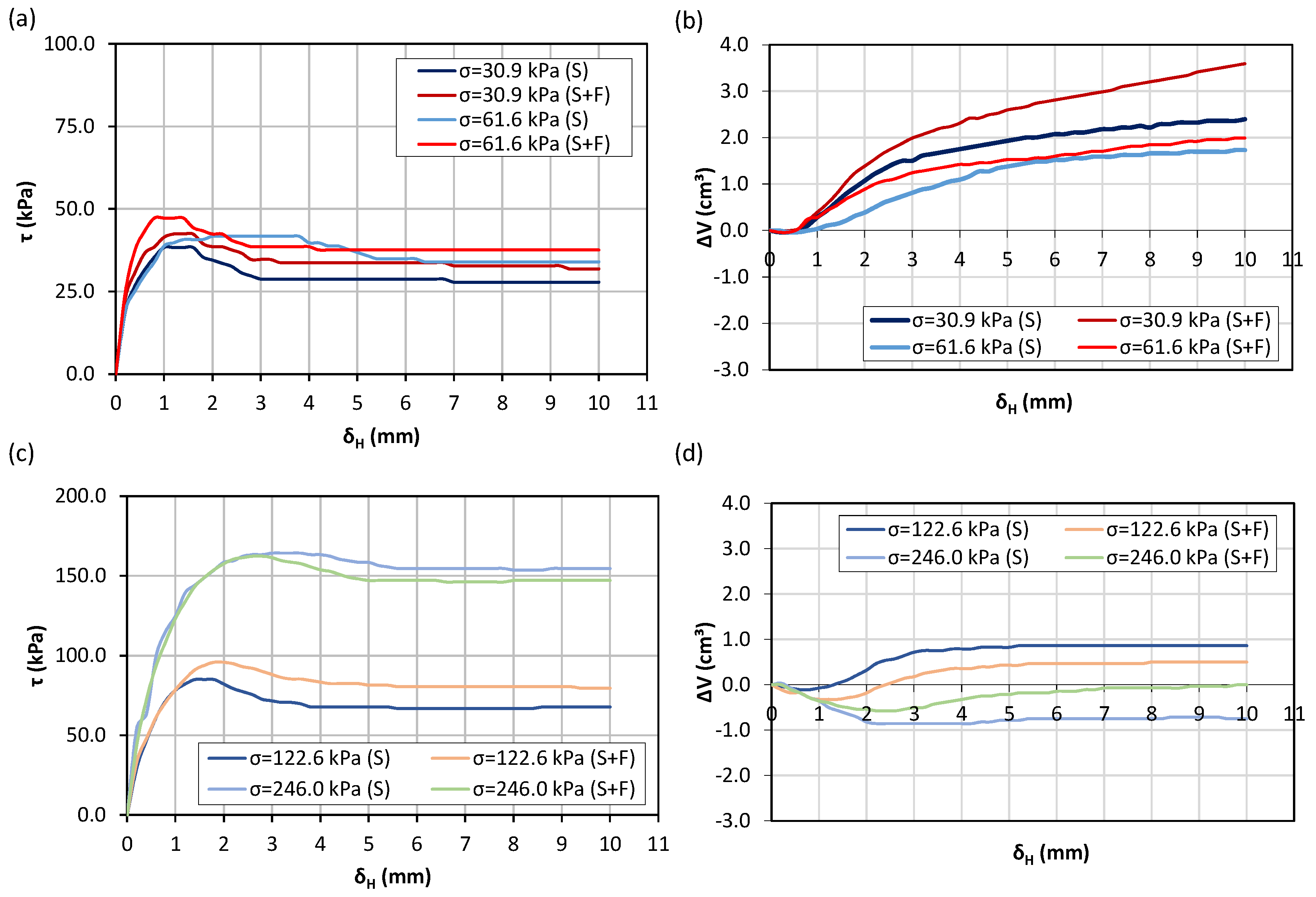 Sustainability 12 09801 g005 Sustainability 12 09801 g005