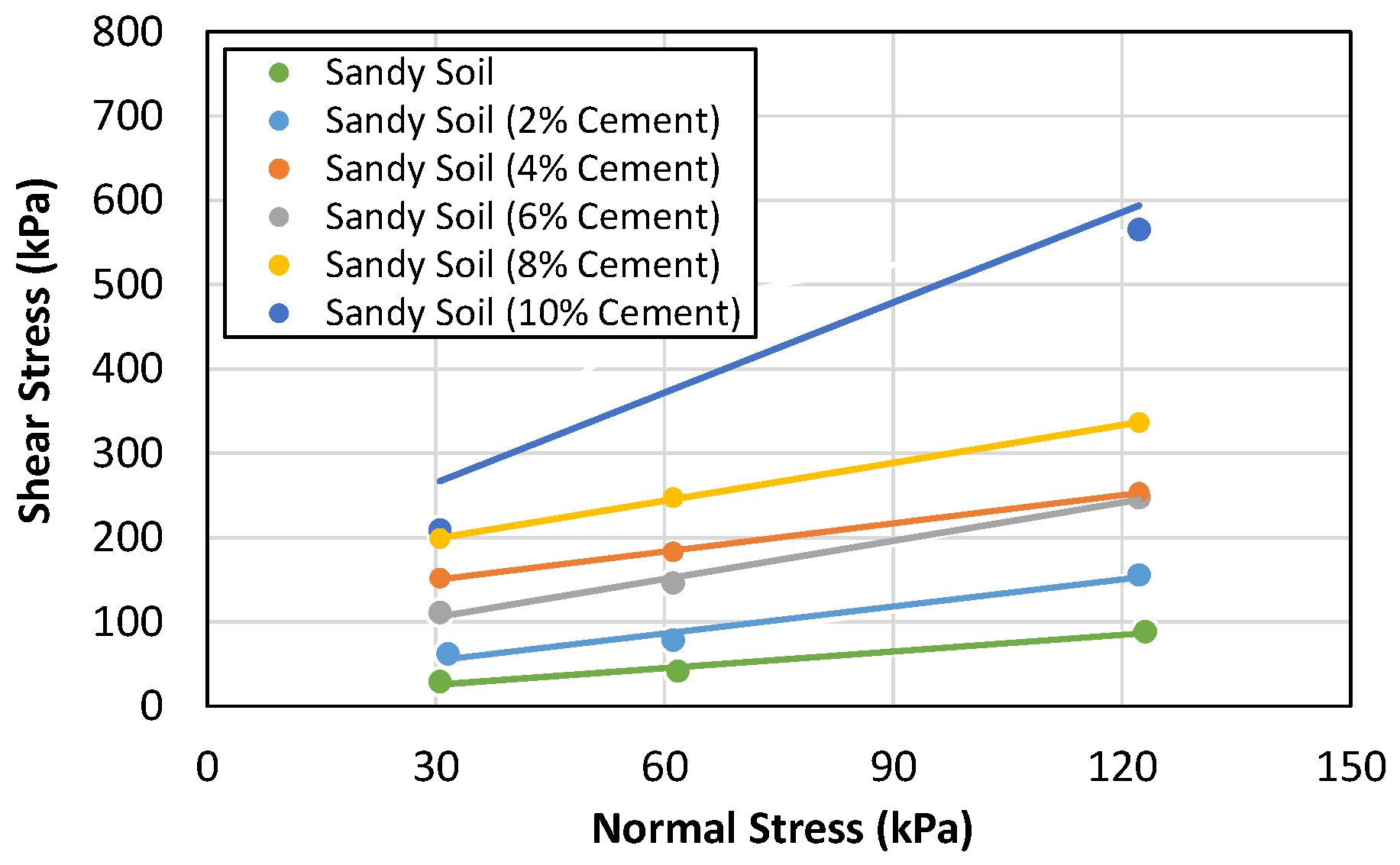 Sustainability 12 09801 g006 Sustainability 12 09801 g006