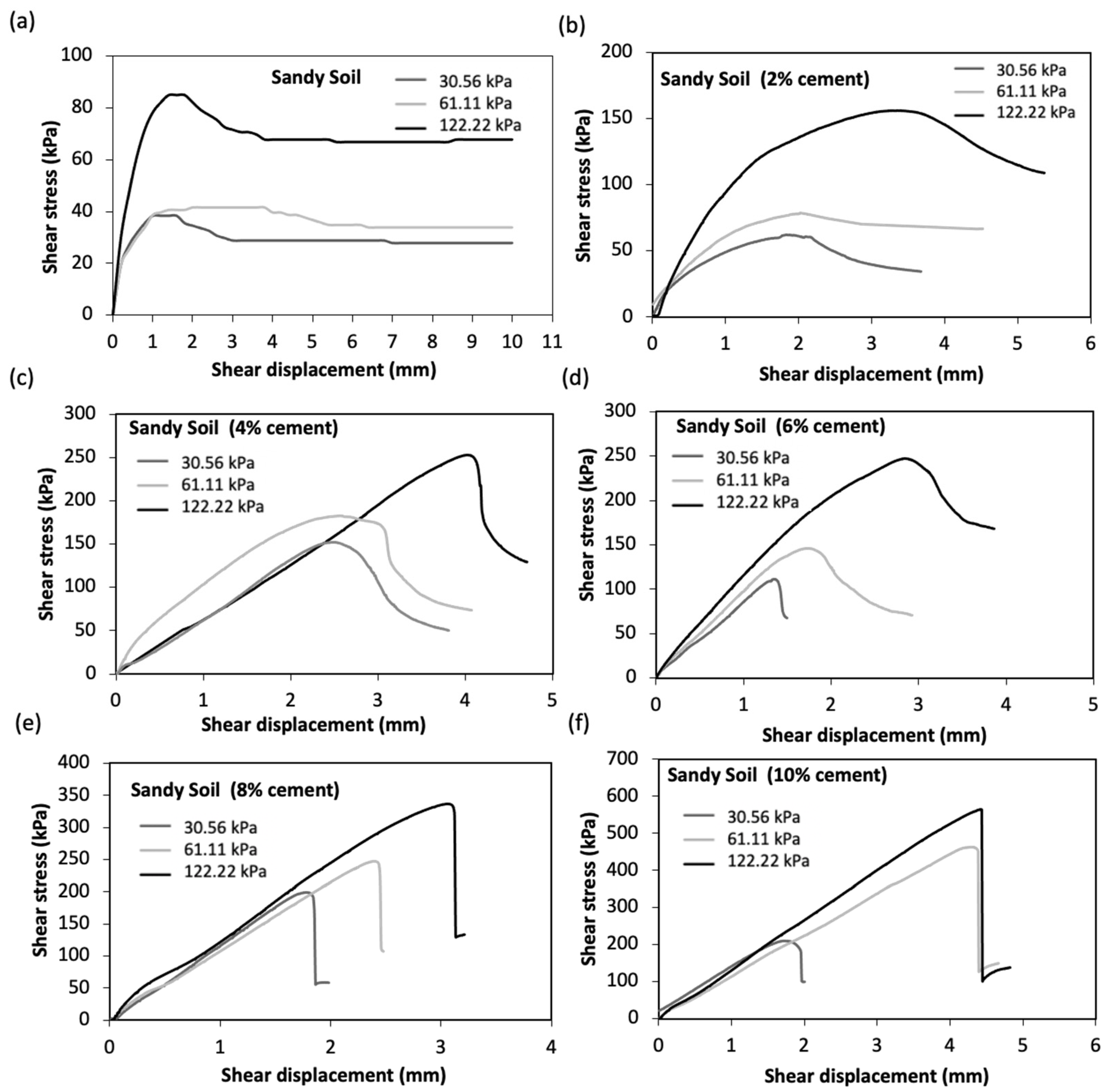Sustainability 12 09801 g007 Sustainability 12 09801 g007