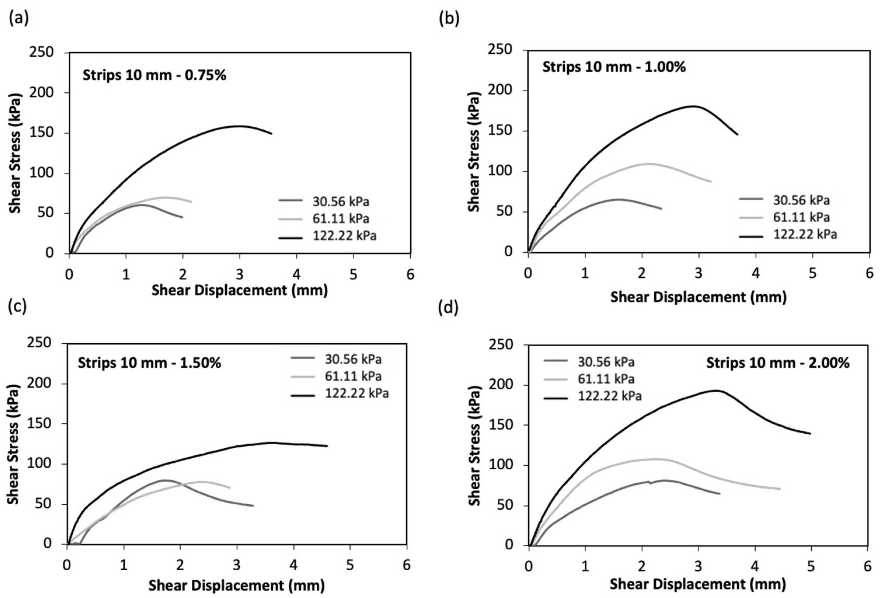 Sustainability 12 09801 g008 Sustainability 12 09801 g008