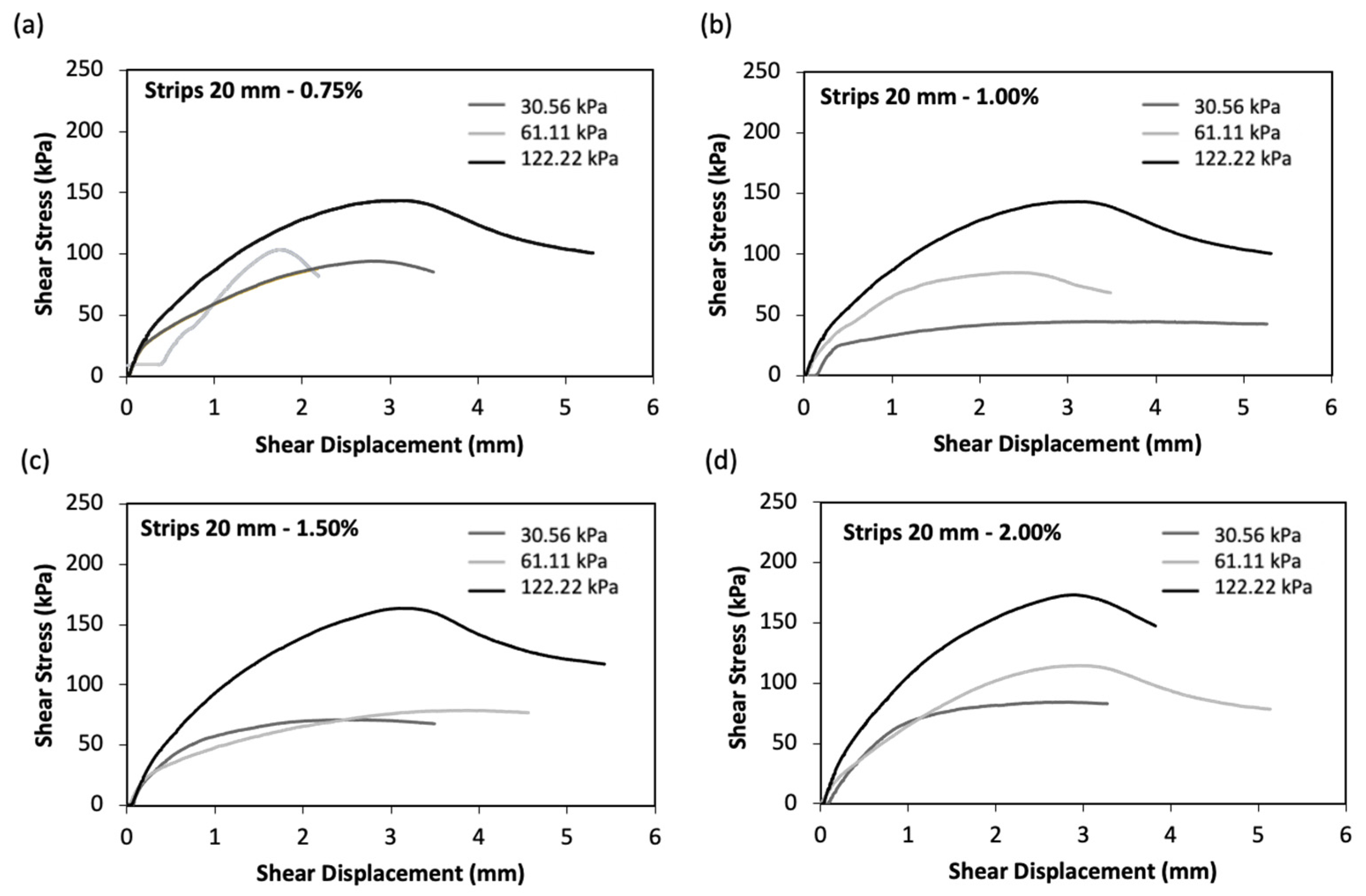 Sustainability 12 09801 g010 Sustainability 12 09801 g010