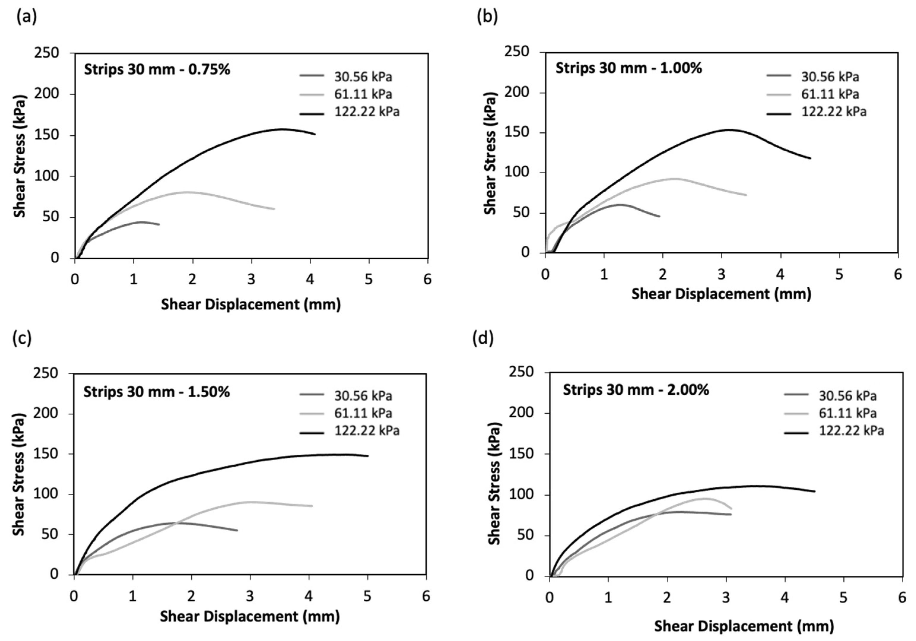 Sustainability 12 09801 g011 Sustainability 12 09801 g011